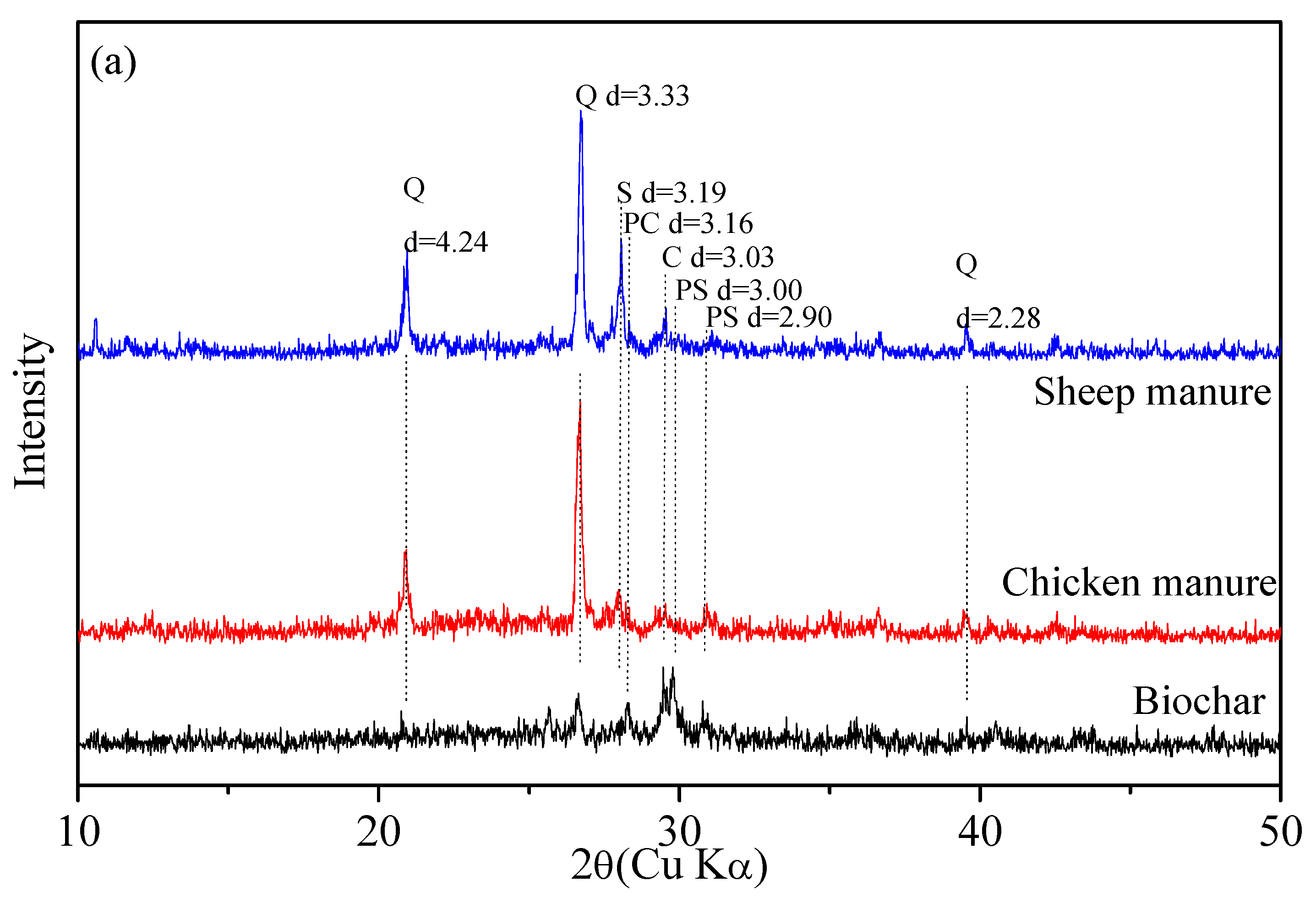 Agronomy 13 01142 g002a