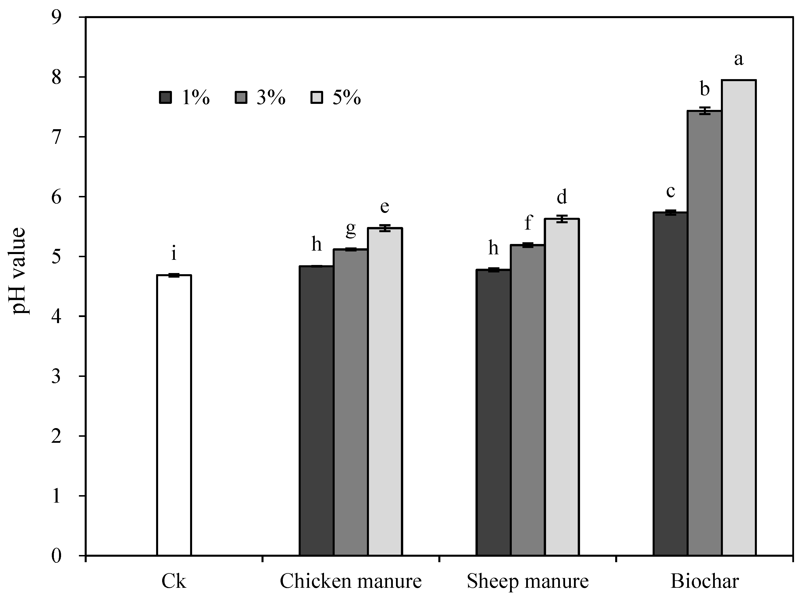 Agronomy 13 01142 g003