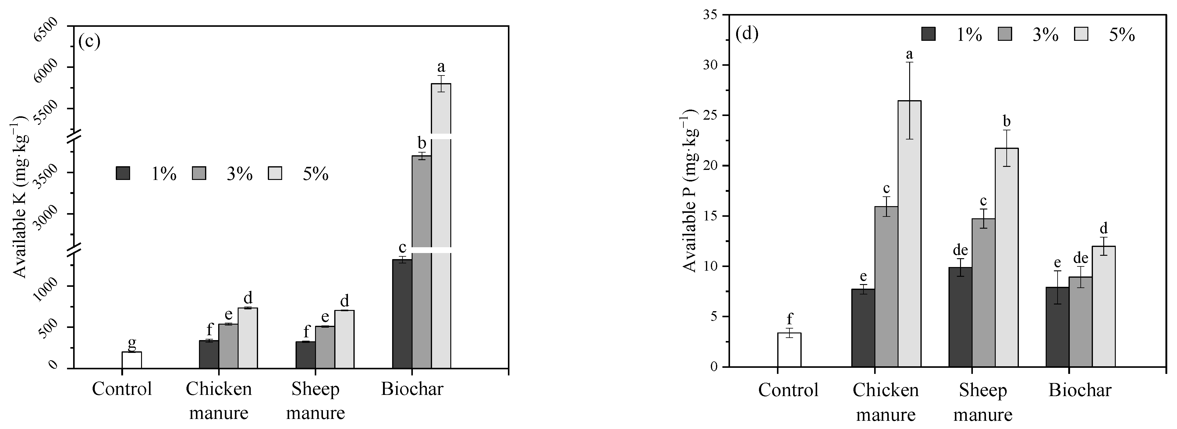 Agronomy 13 01142 g004b
