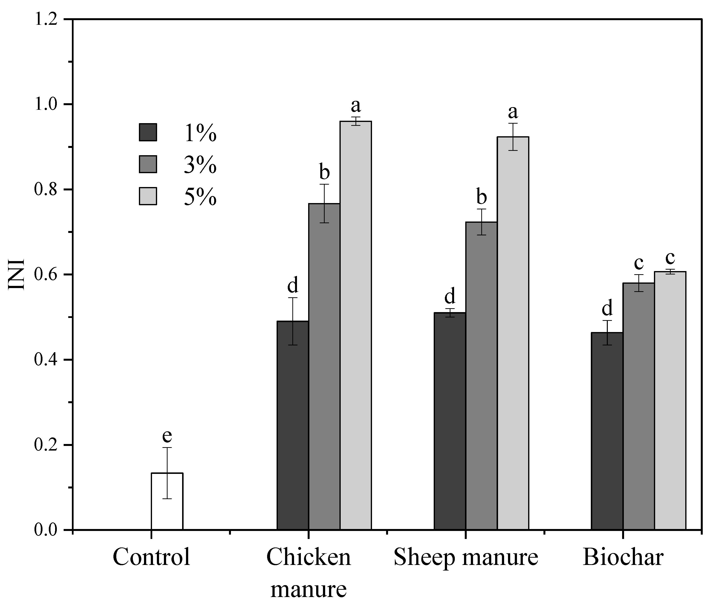 Agronomy 13 01142 g005