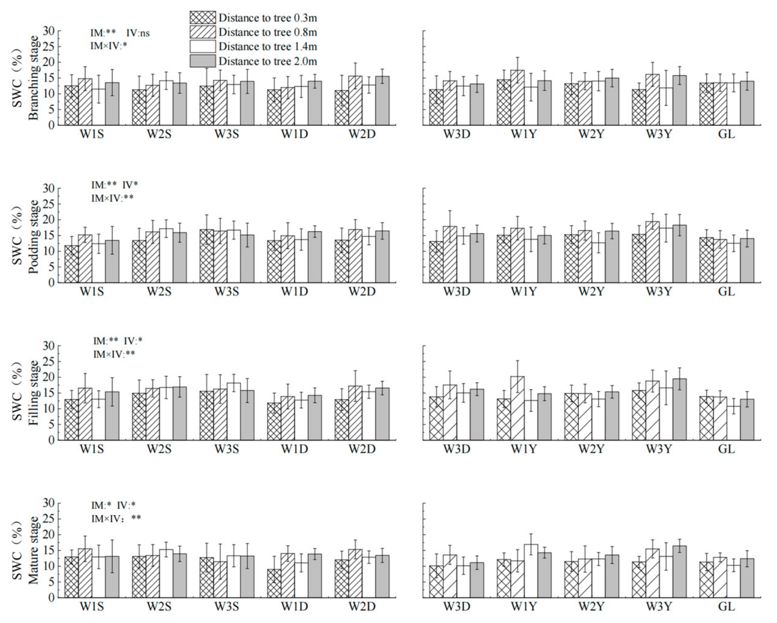 Agronomy 13 01143 g005