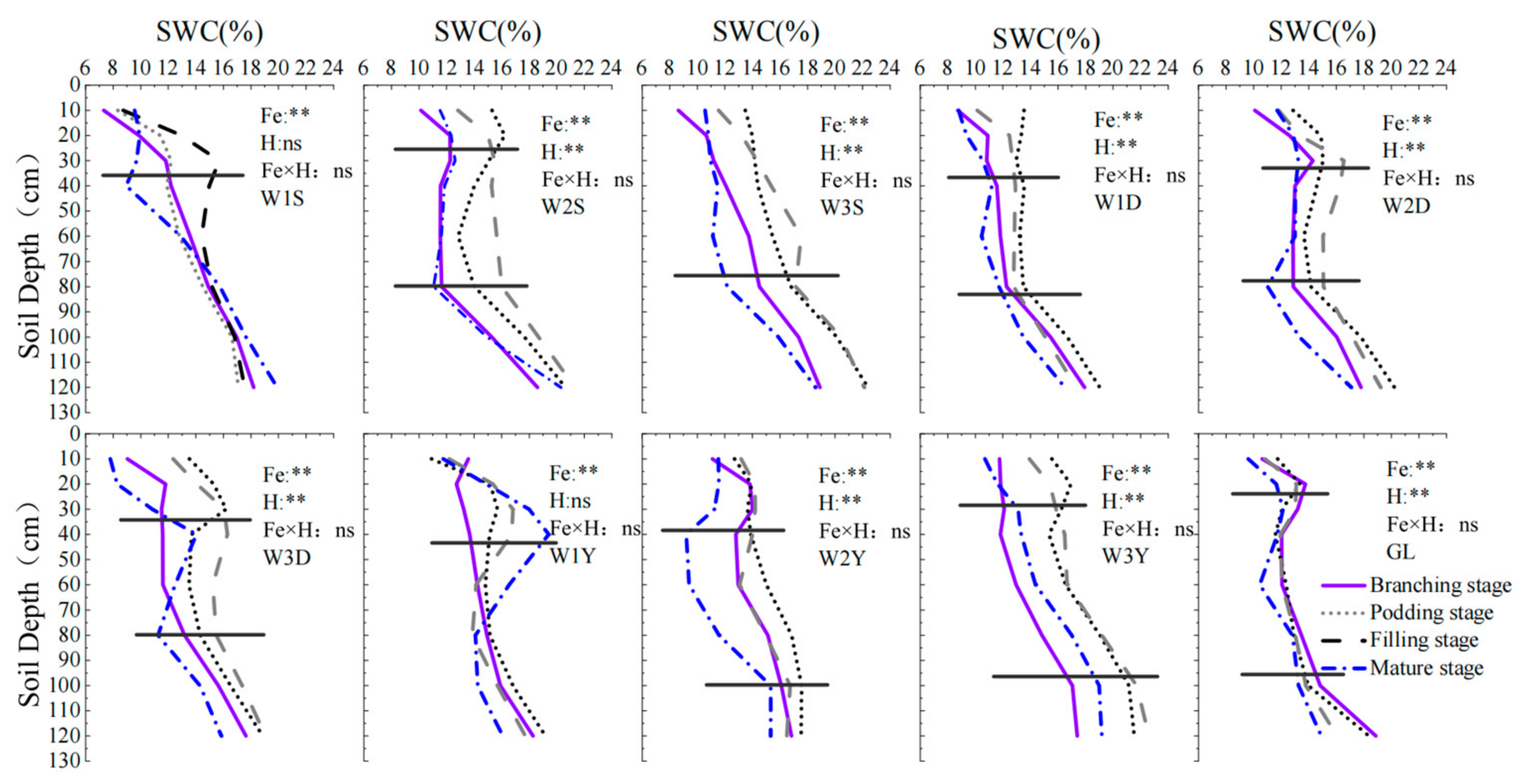 Agronomy 13 01143 g006