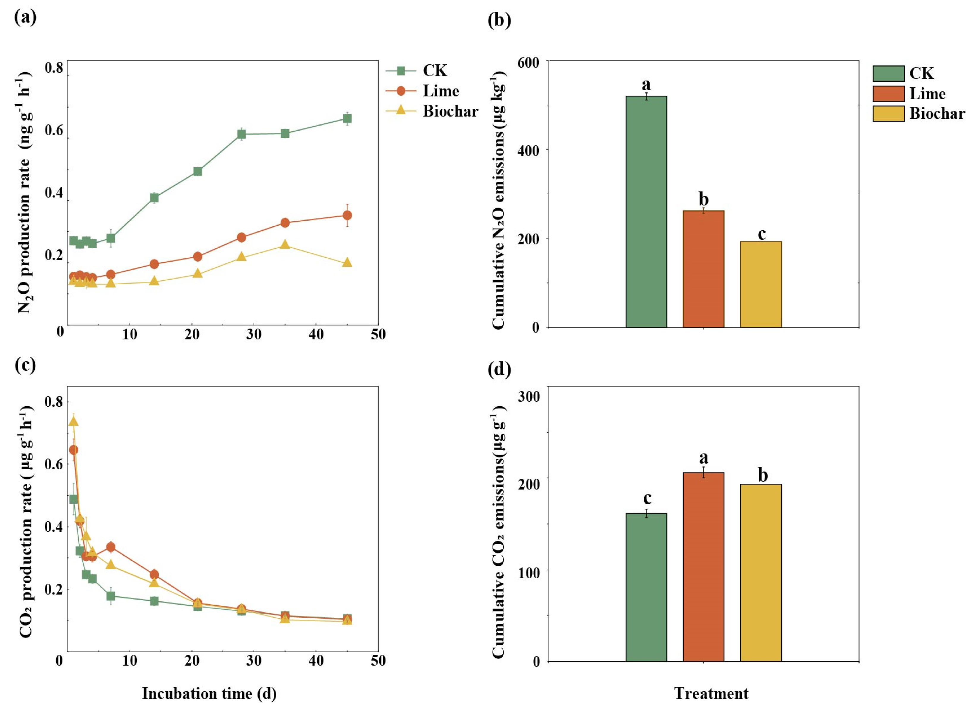 Agronomy 13 01144 g002