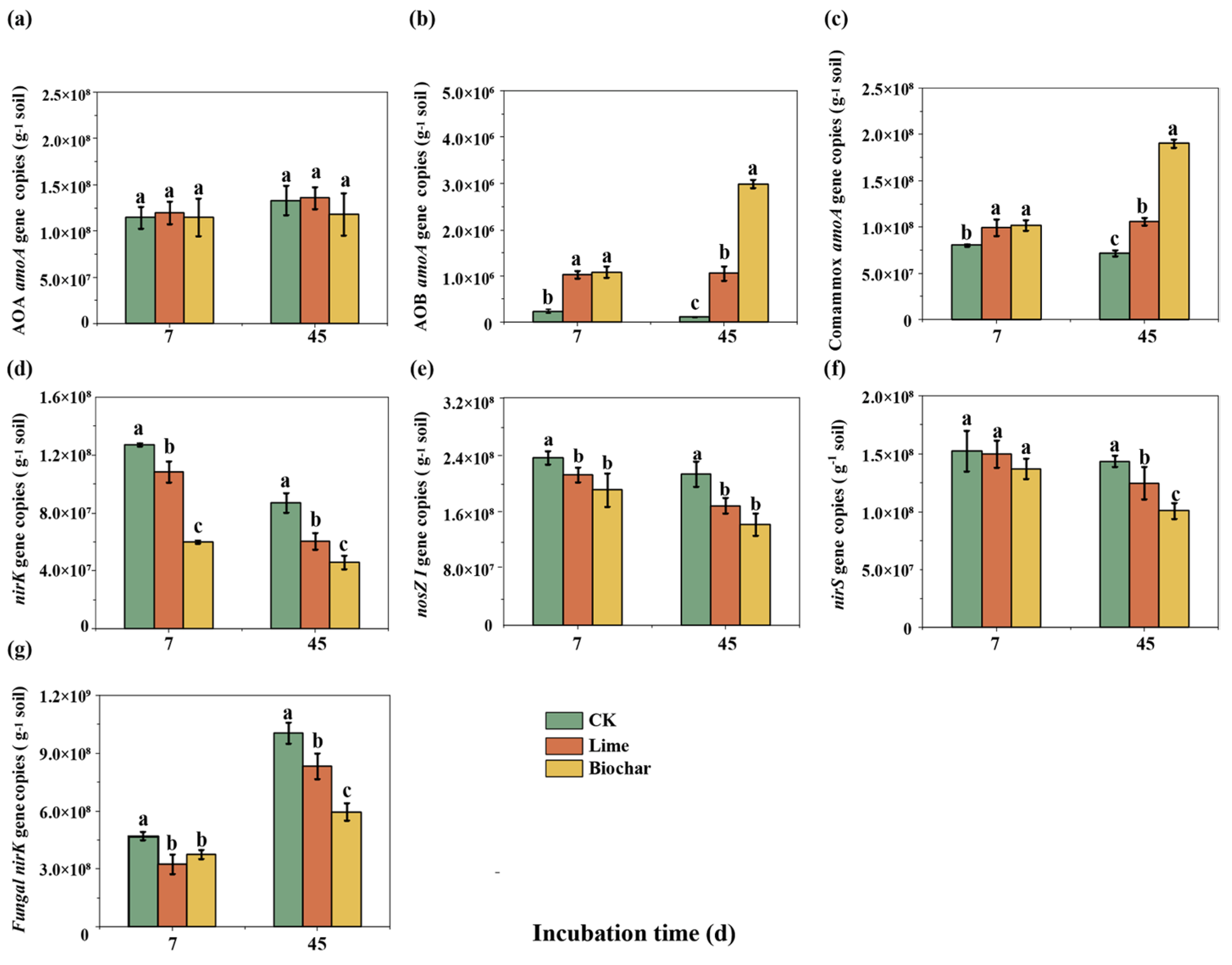 Agronomy 13 01144 g003