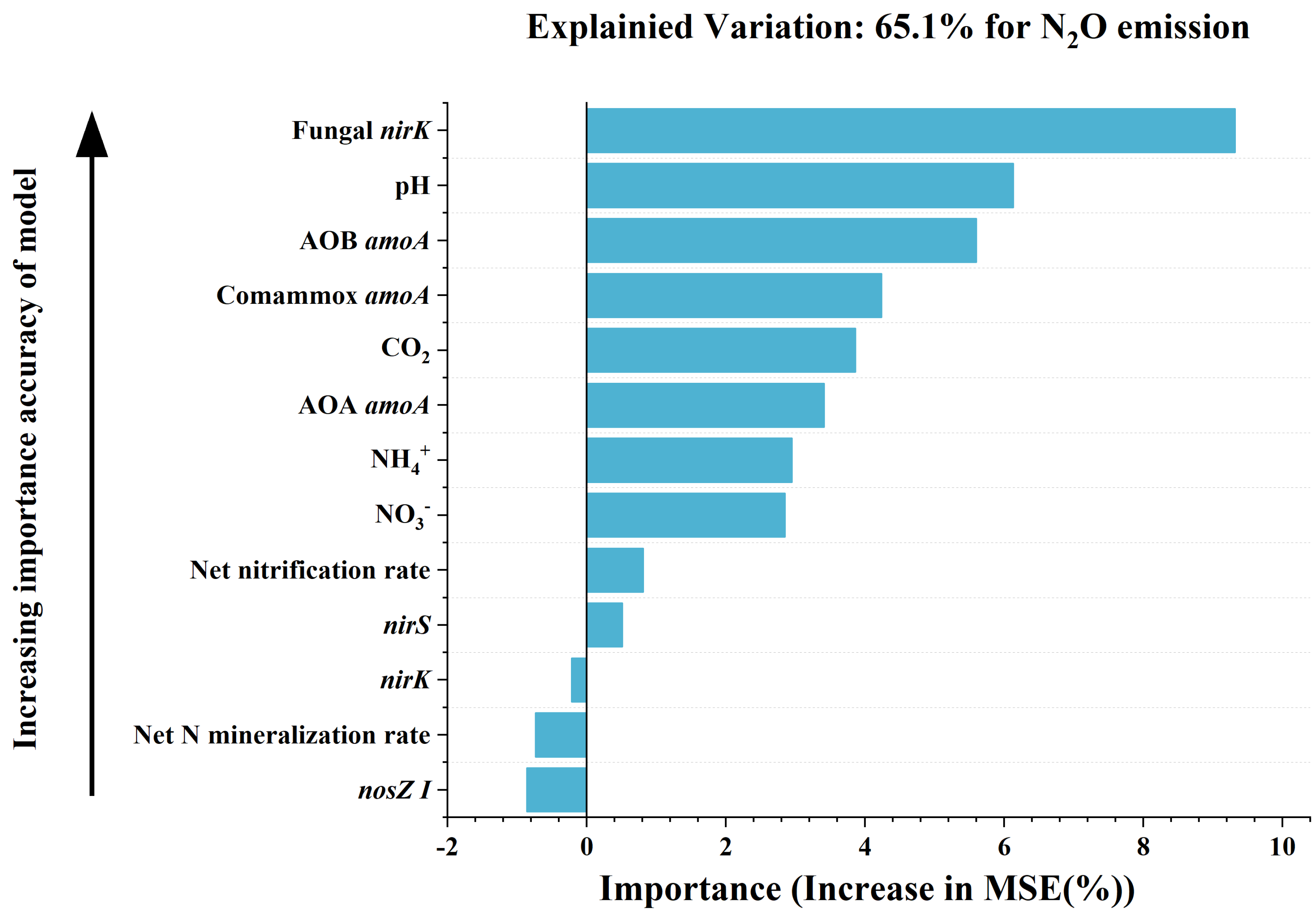 Agronomy 13 01144 g004