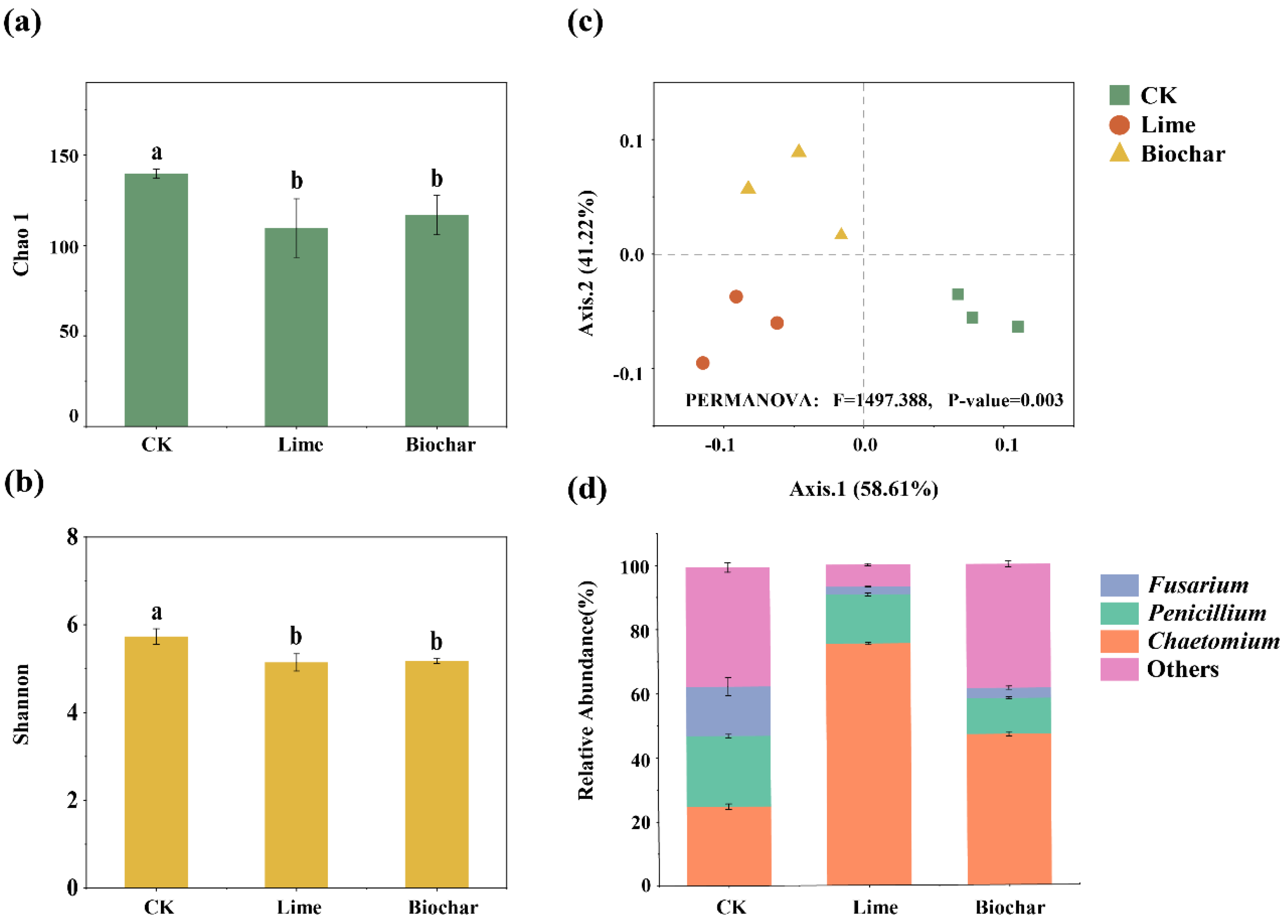 Agronomy 13 01144 g005