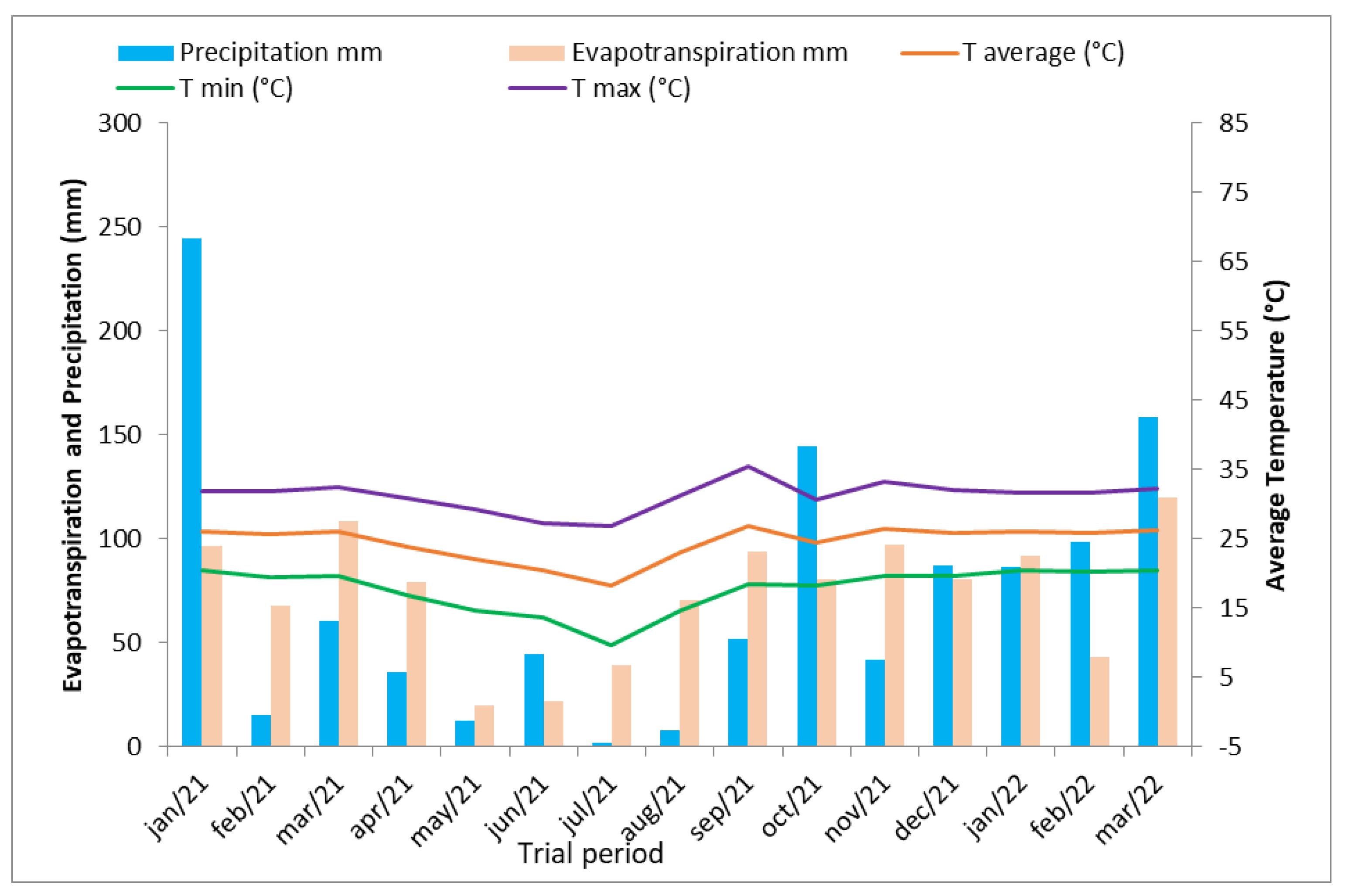 Agronomy 13 01145 g001 Agronomy 13 01145 g001
