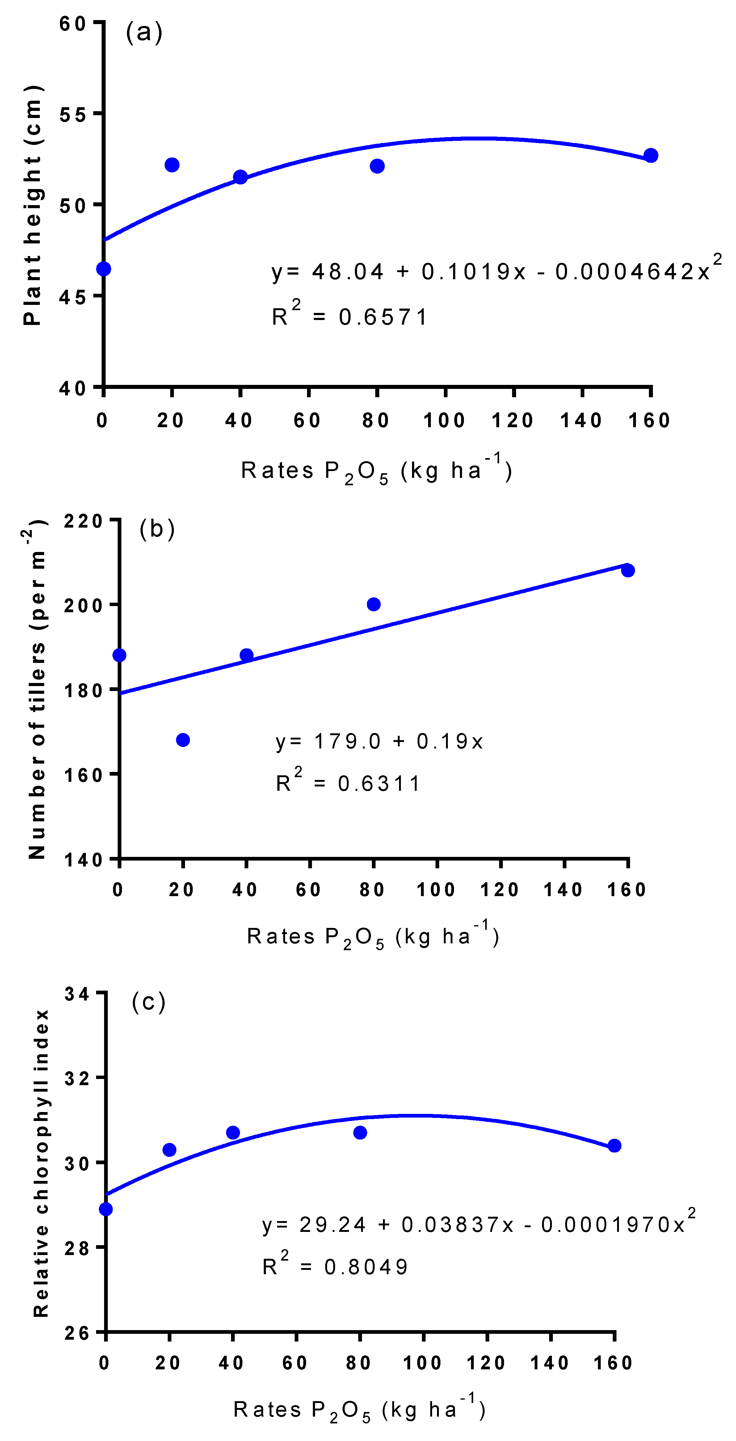 Agronomy 13 01145 g006 Agronomy 13 01145 g006