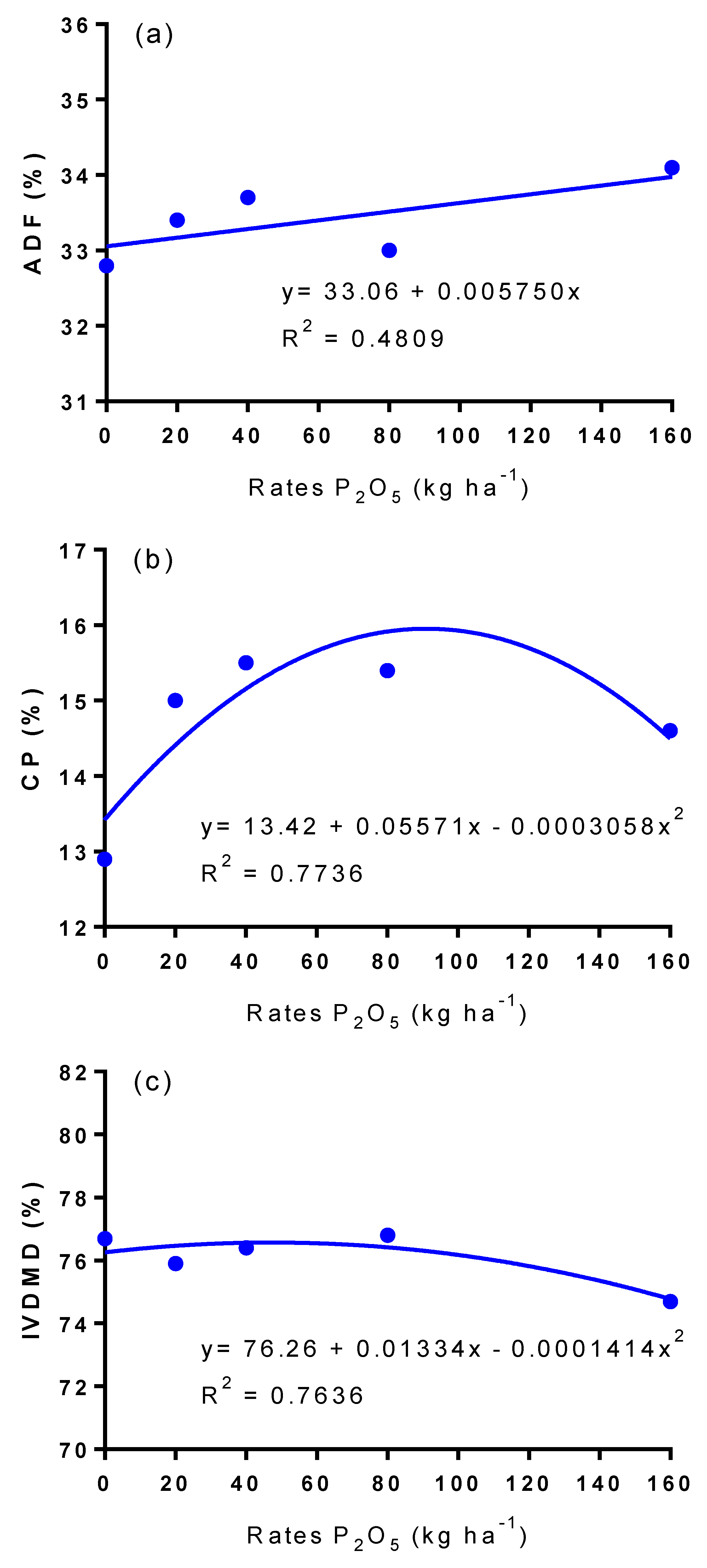 Agronomy 13 01145 g007 Agronomy 13 01145 g007