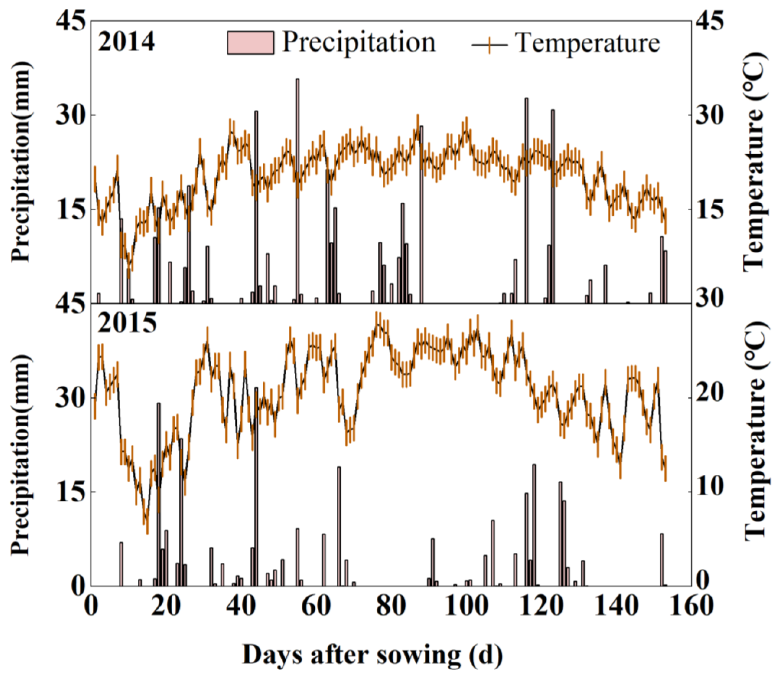 Agronomy 13 01146 g001 Agronomy 13 01146 g001