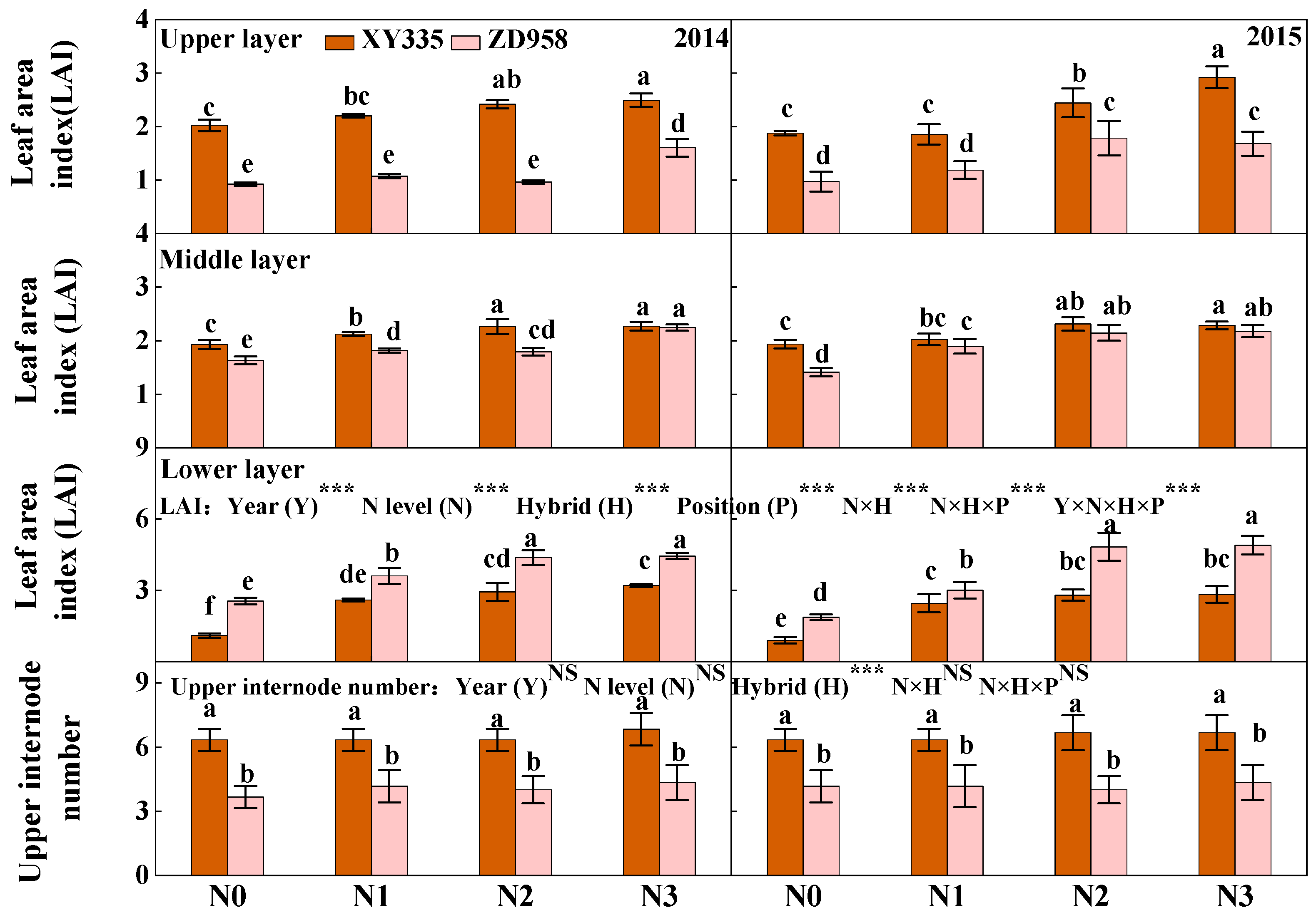 Agronomy 13 01146 g002 Agronomy 13 01146 g002