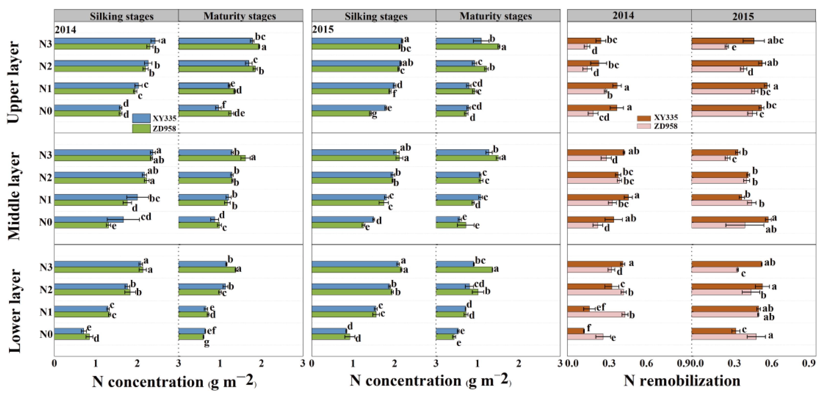 Agronomy 13 01146 g003 Agronomy 13 01146 g003