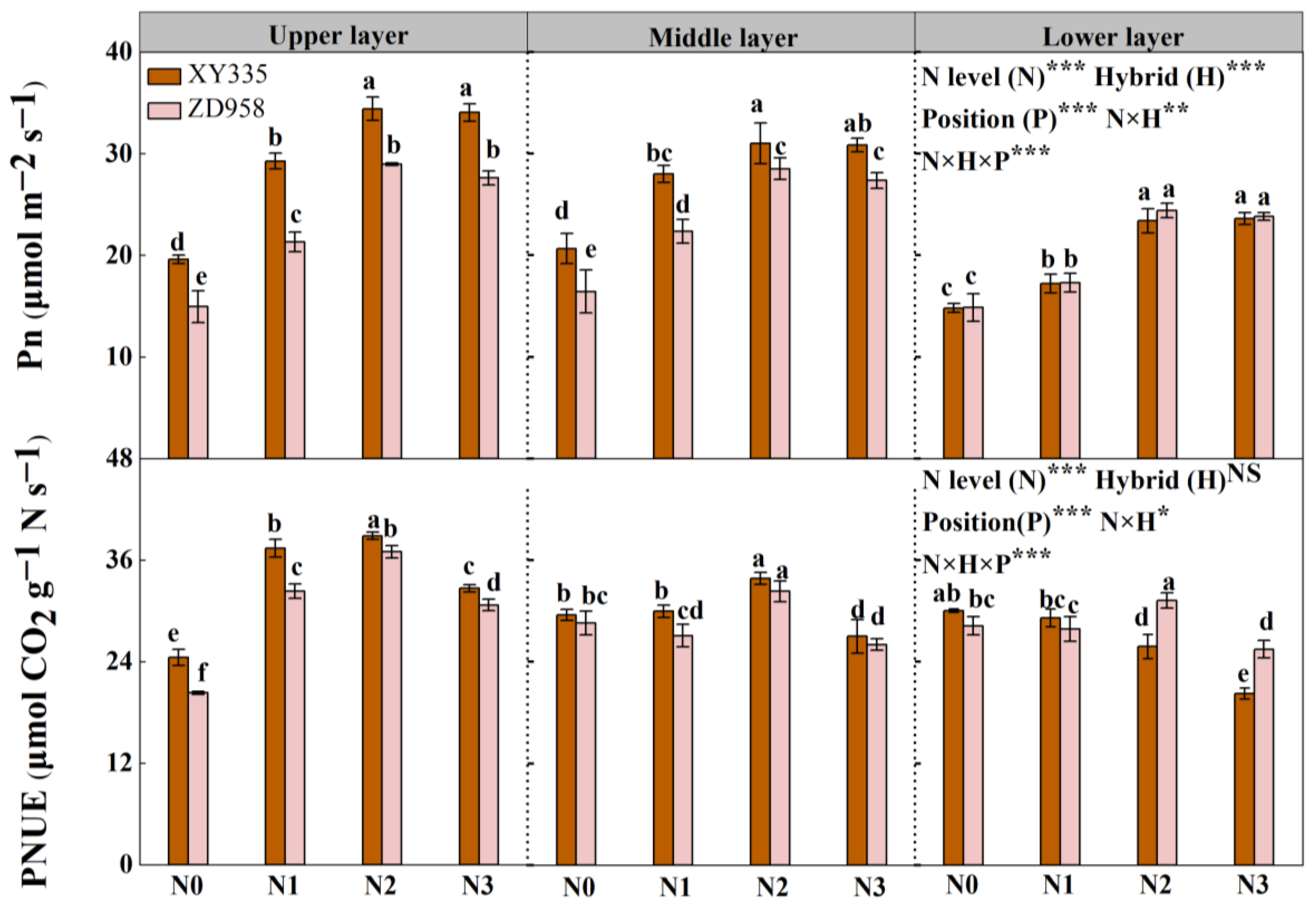 Agronomy 13 01146 g005 Agronomy 13 01146 g005
