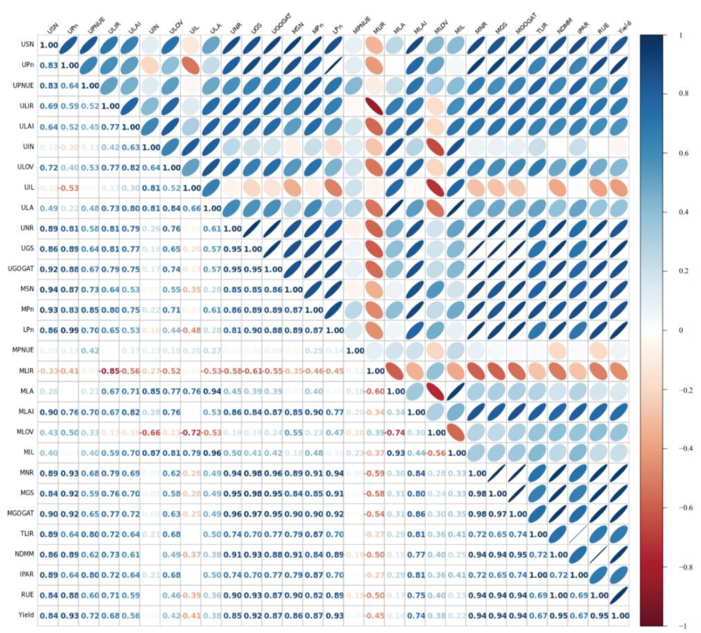 Agronomy 13 01146 g006 Agronomy 13 01146 g006