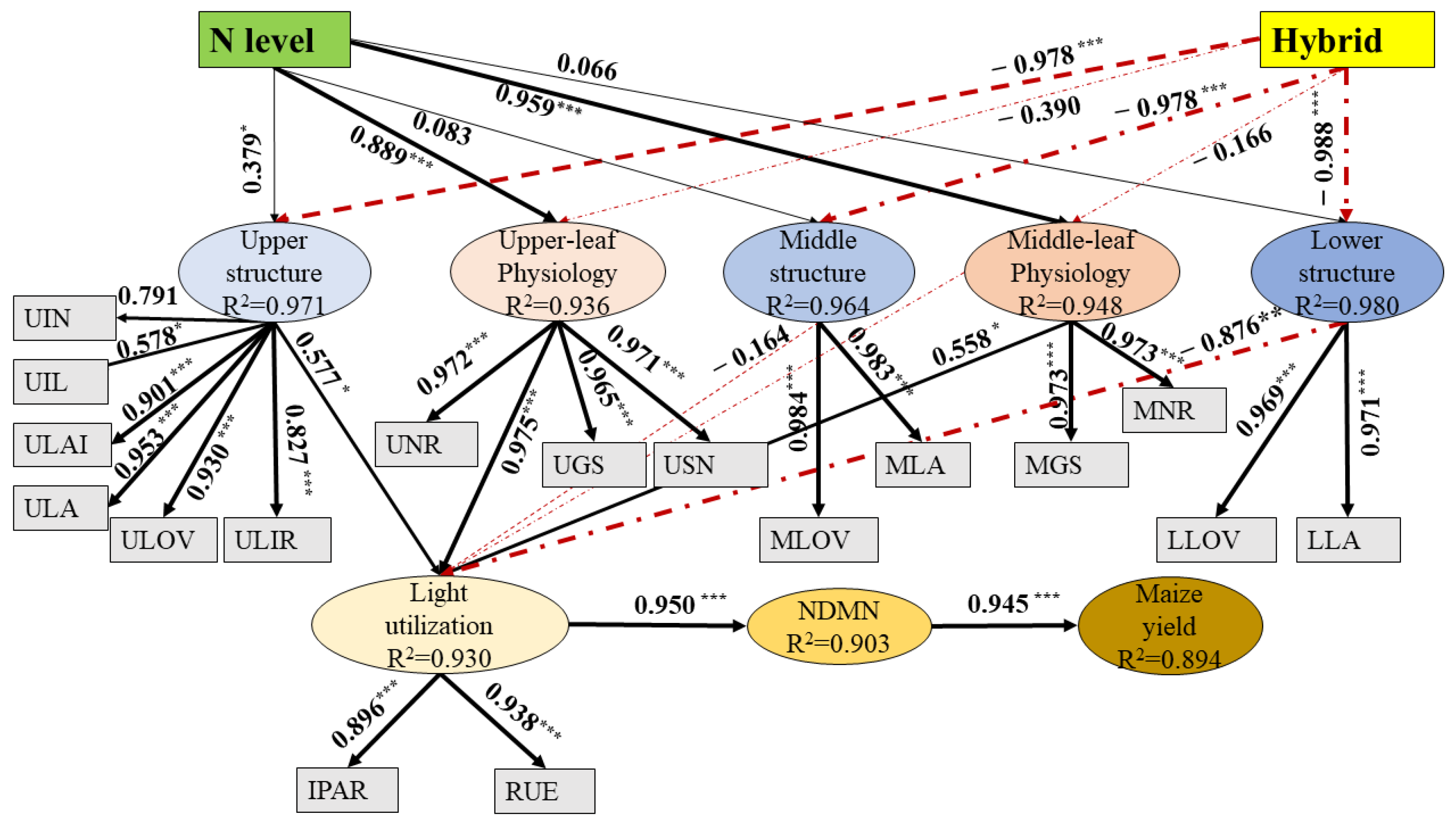 Agronomy 13 01146 g007 Agronomy 13 01146 g007