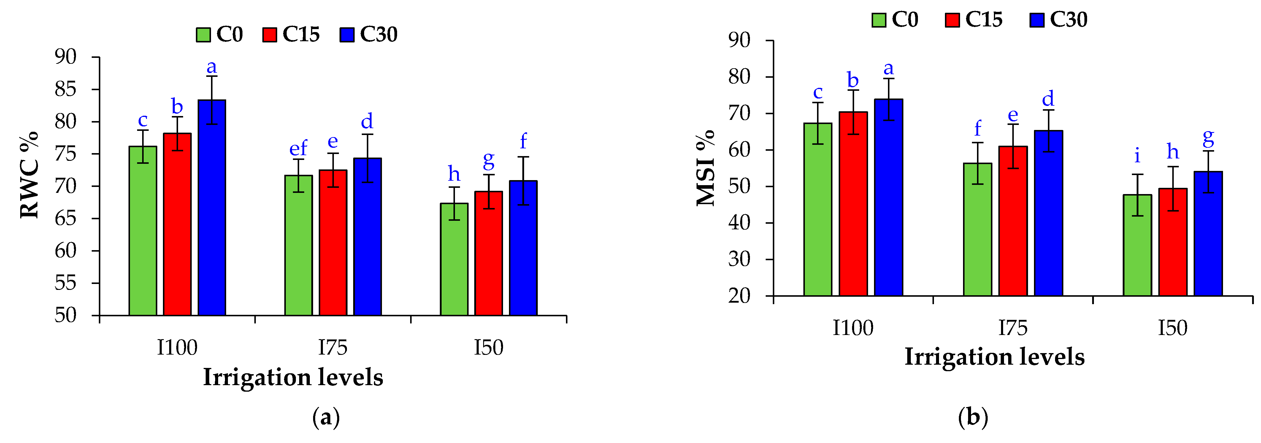 Agronomy 13 01147 g001 Agronomy 13 01147 g001