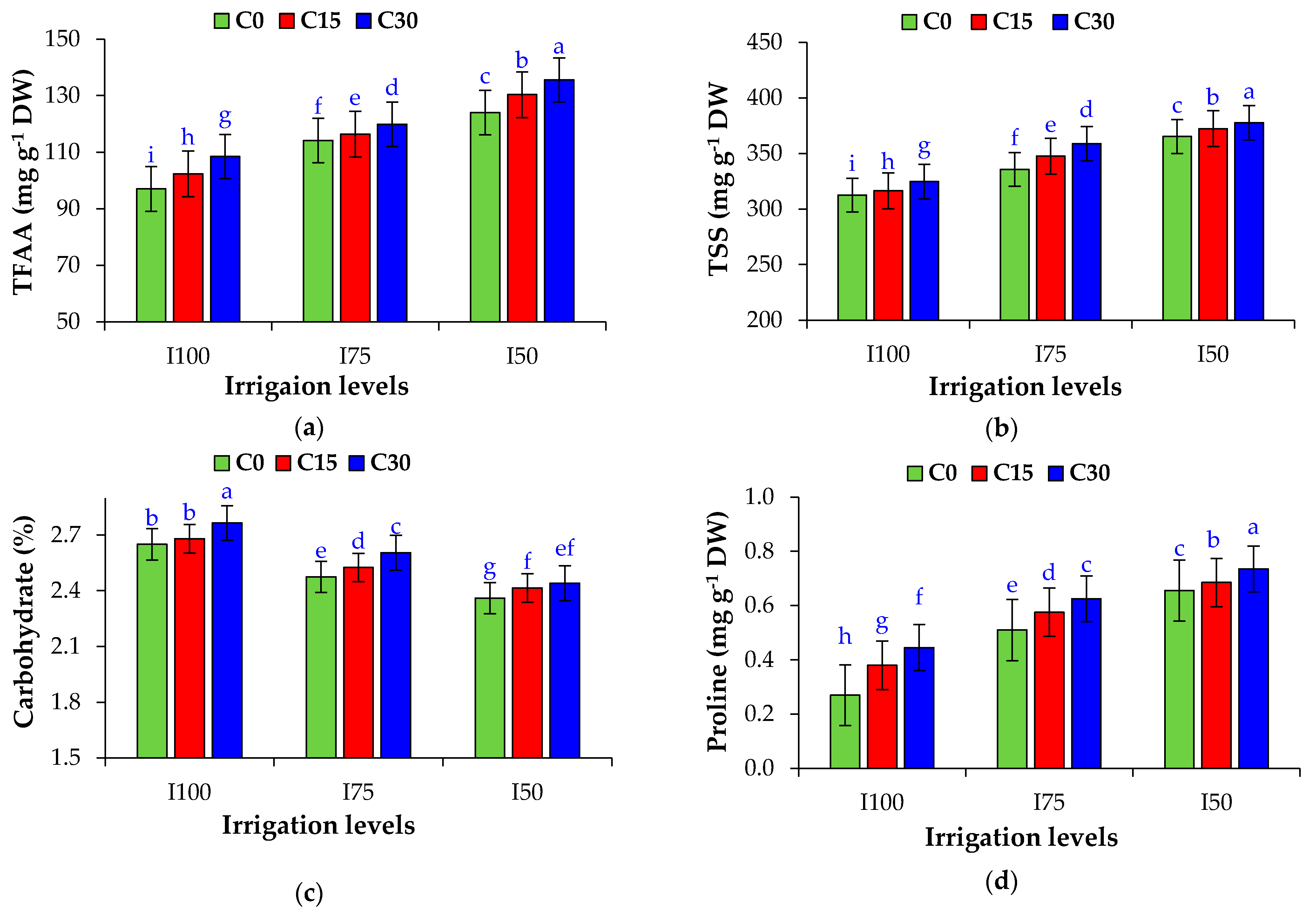 Agronomy 13 01147 g002 Agronomy 13 01147 g002