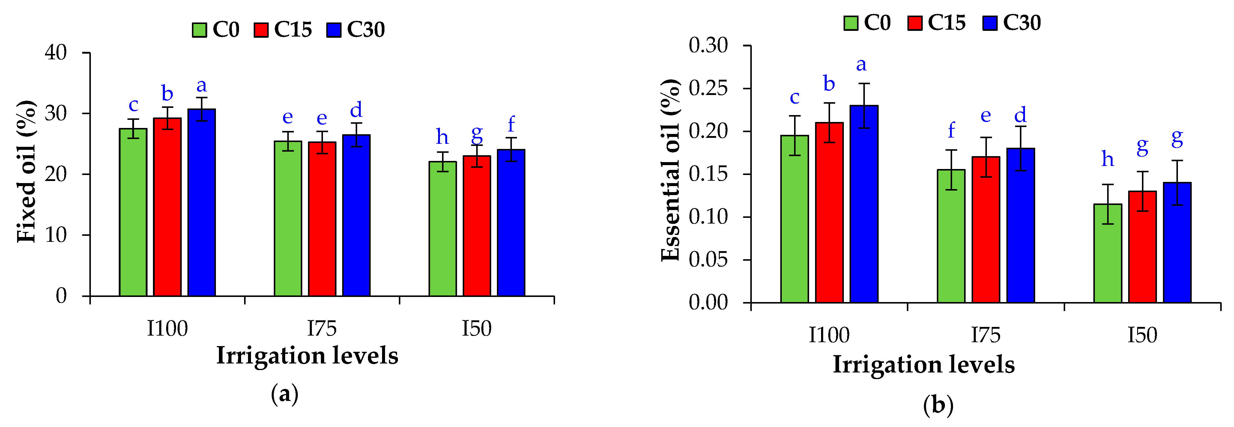 Agronomy 13 01147 g003 Agronomy 13 01147 g003