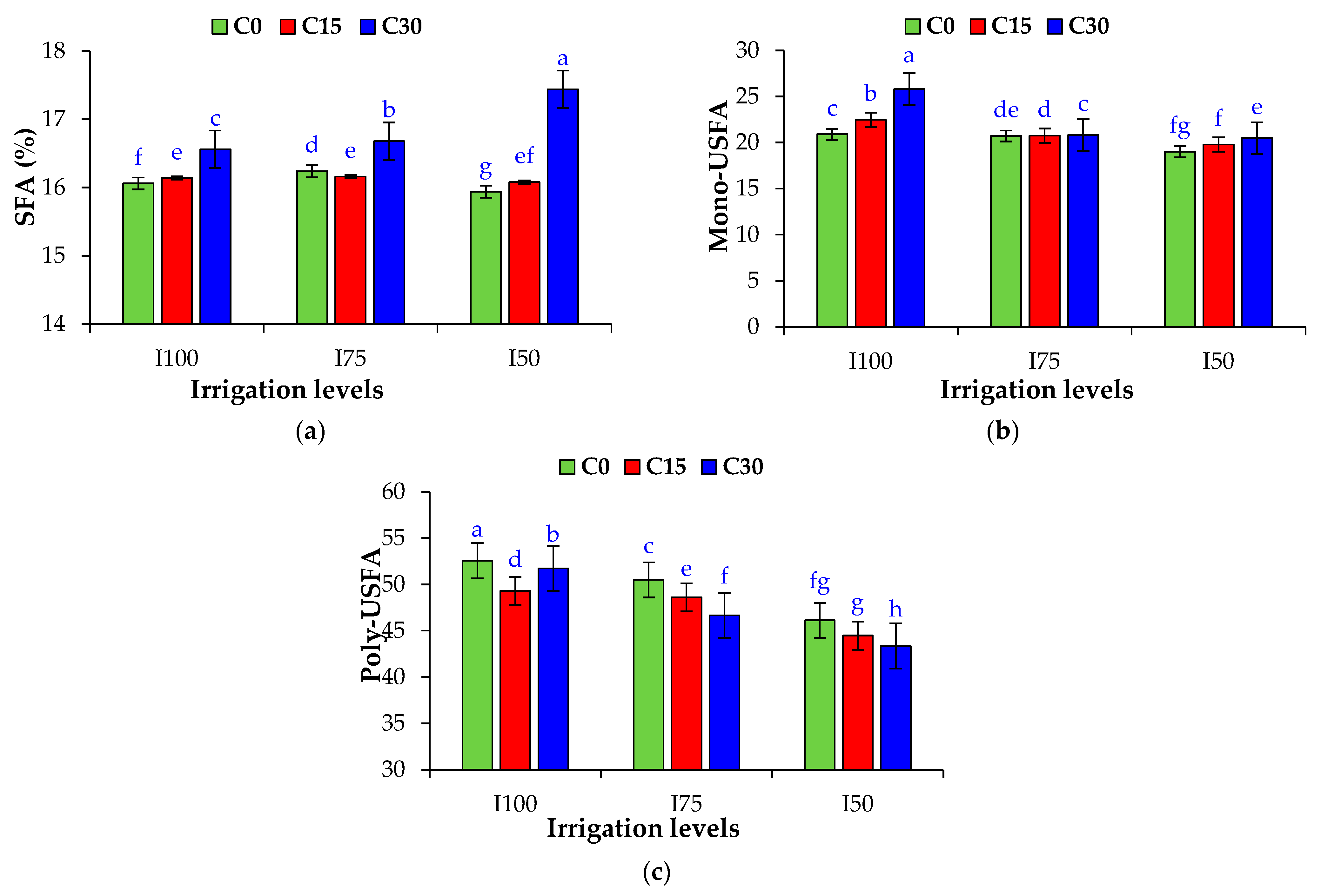 Agronomy 13 01147 g004 Agronomy 13 01147 g004