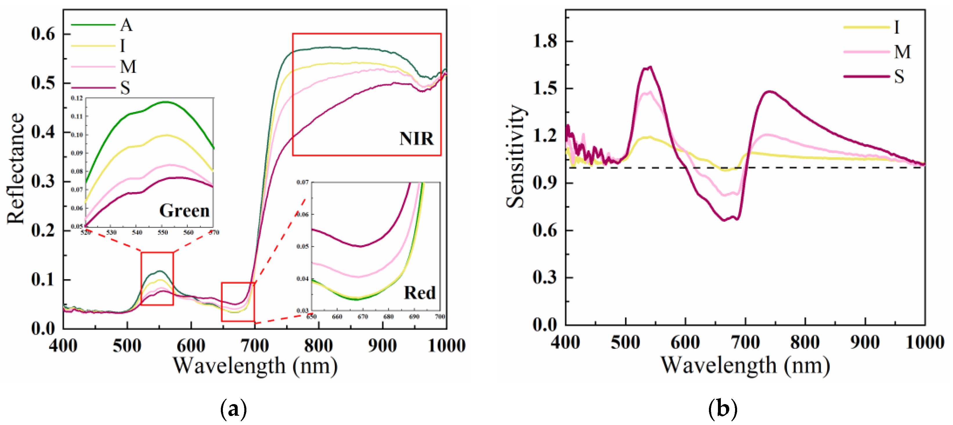 Agronomy 13 01153 g003