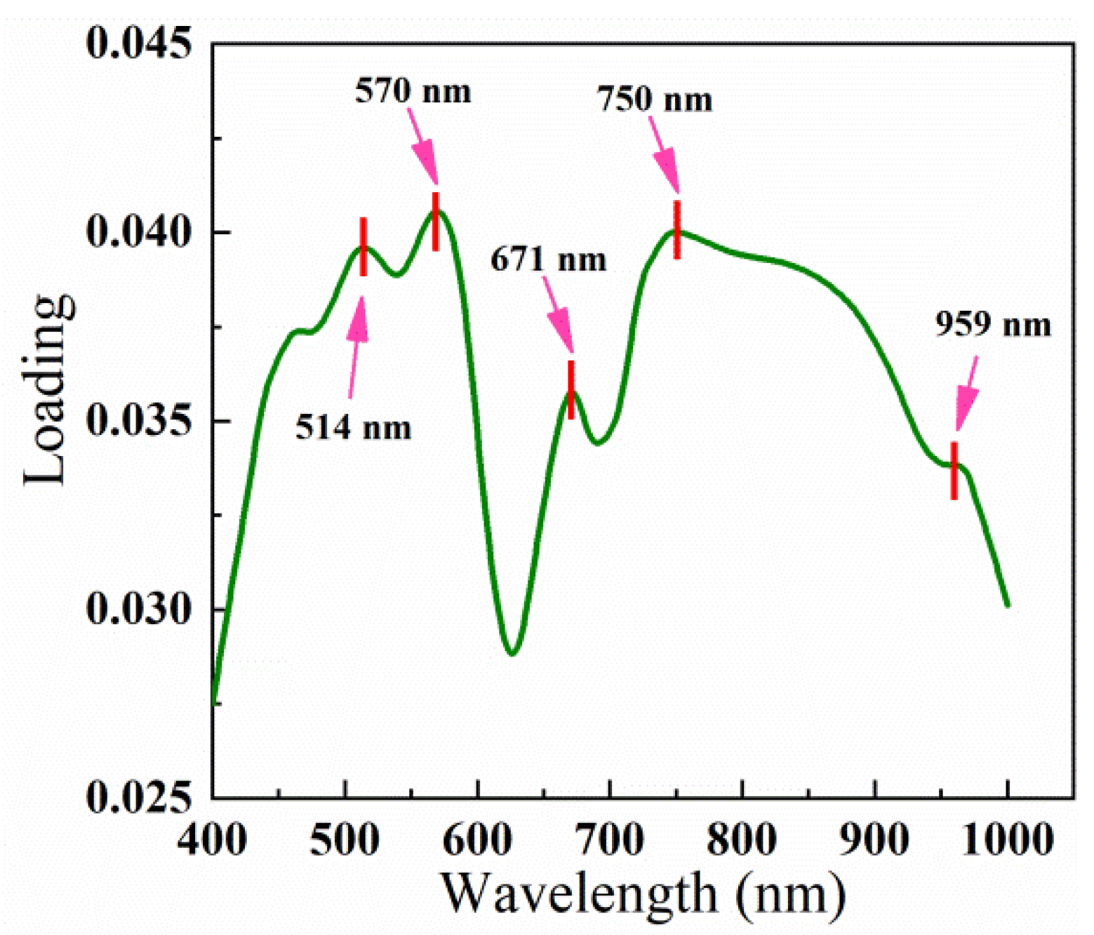 Agronomy 13 01153 g006