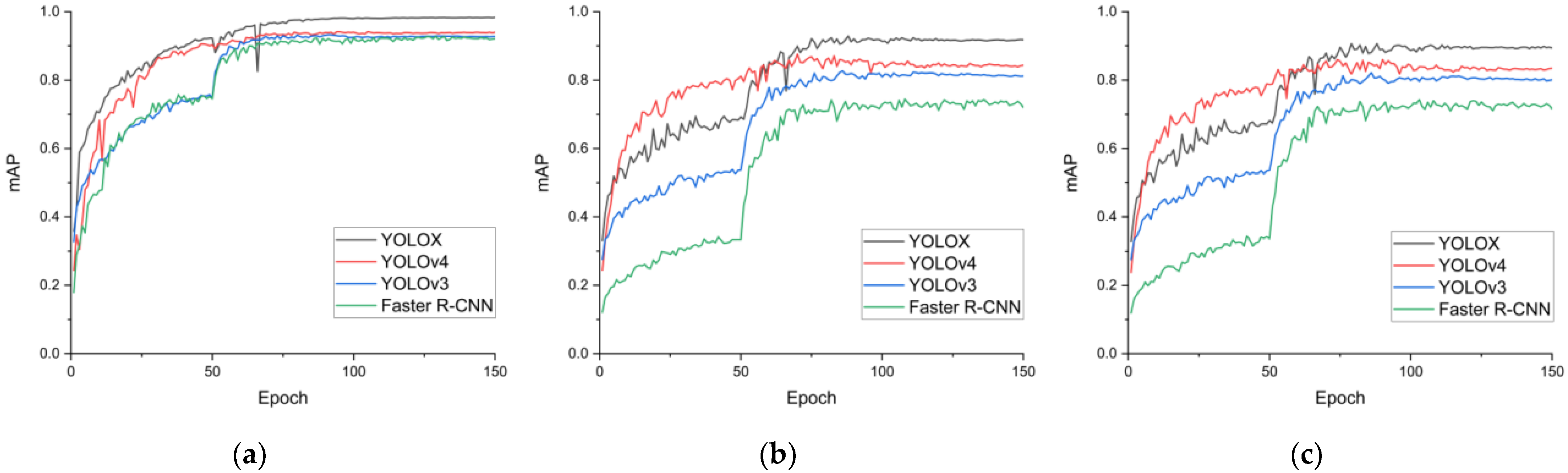 Agronomy 13 01154 g006
