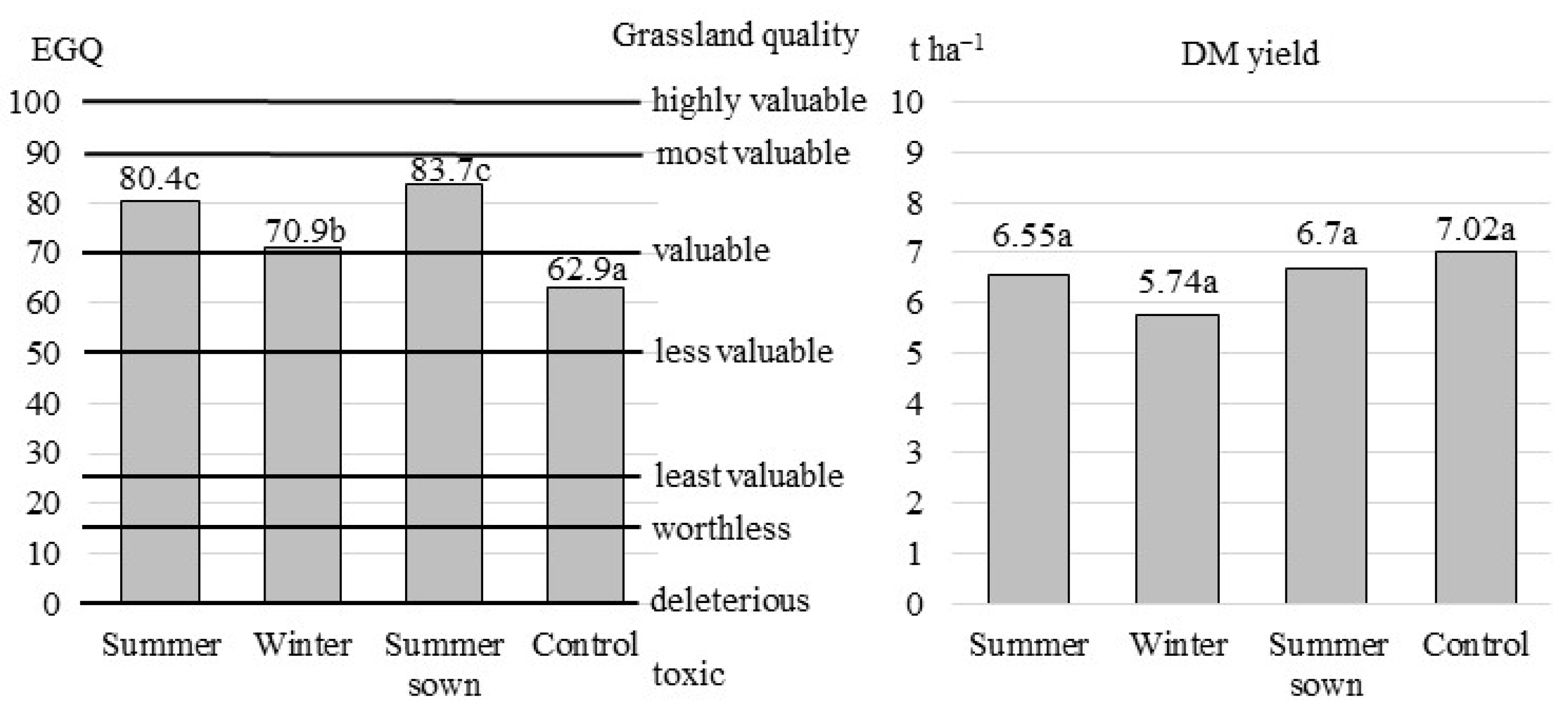 Agronomy 13 01155 g001