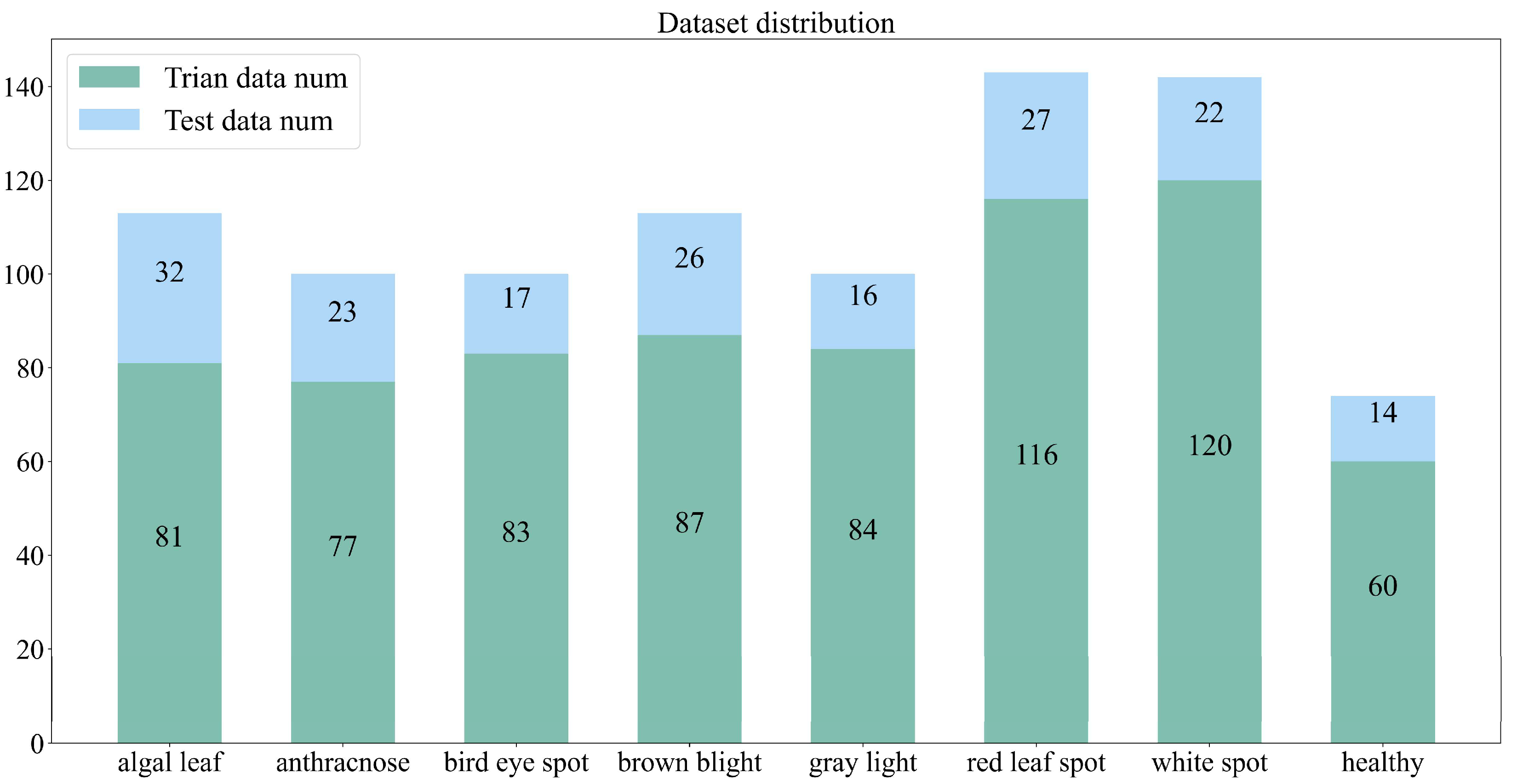 Agronomy 13 01156 g005 Agronomy 13 01156 g005