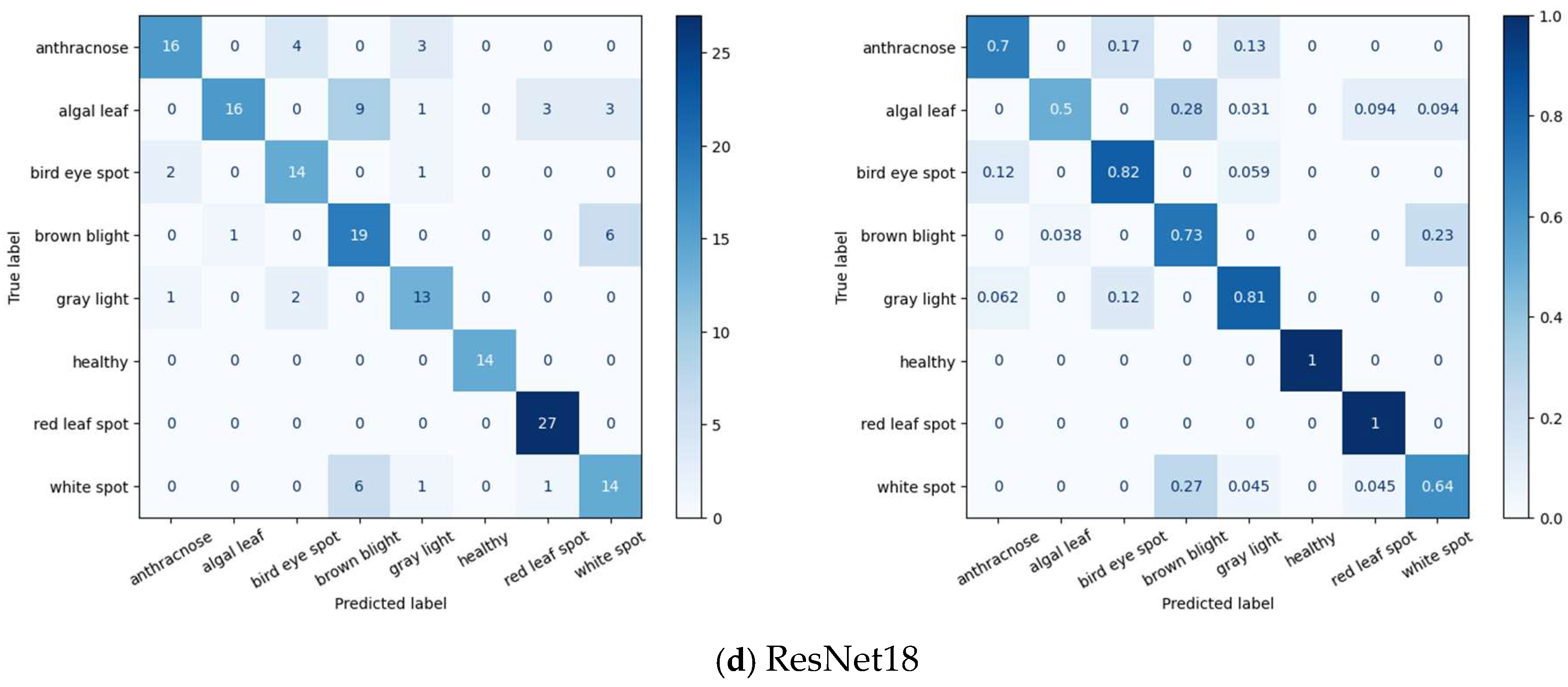 Agronomy 13 01156 g009b Agronomy 13 01156 g009b