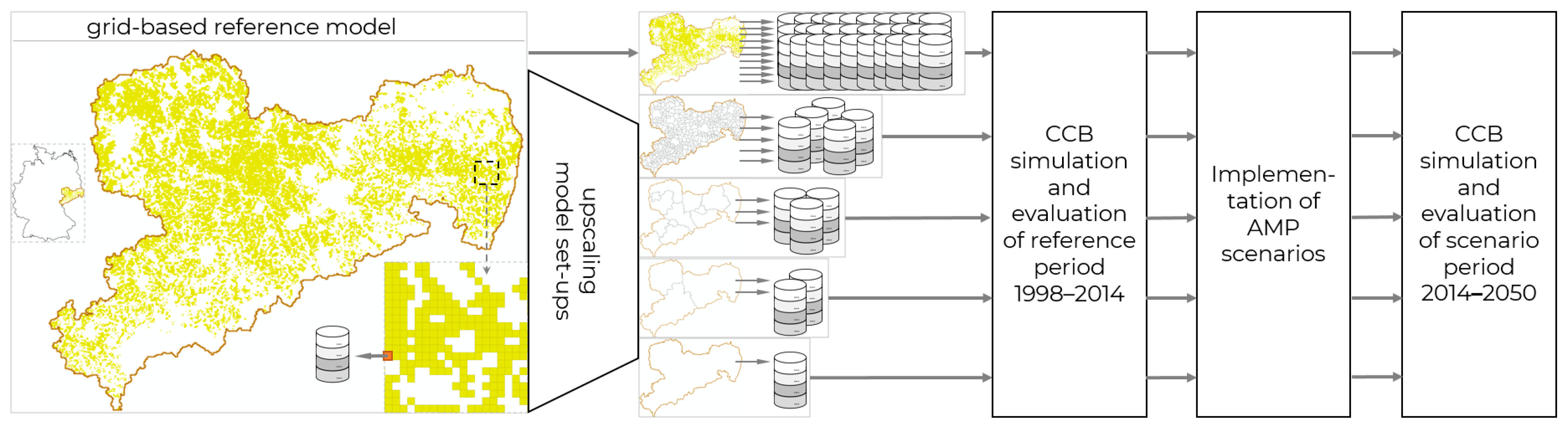 Agronomy 13 01159 g001