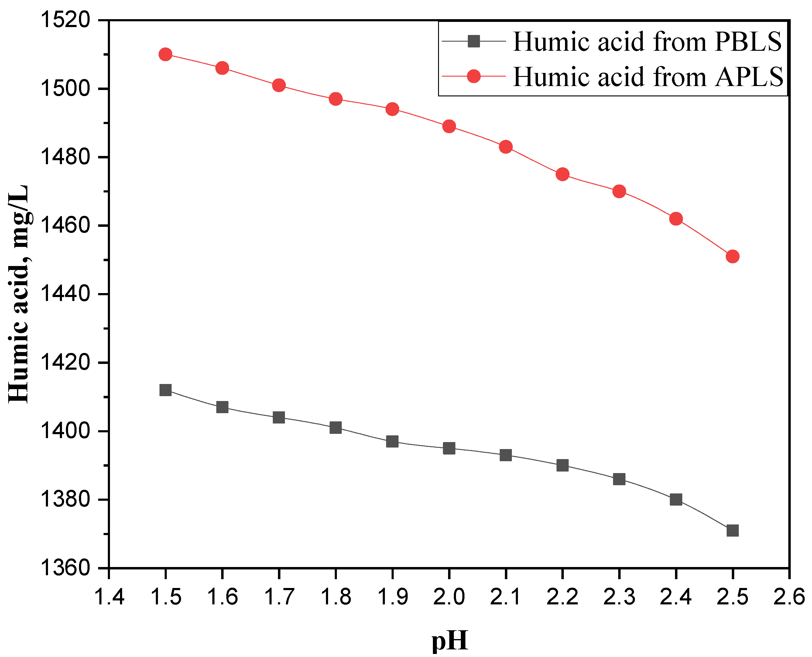 Agronomy 13 01160 g004