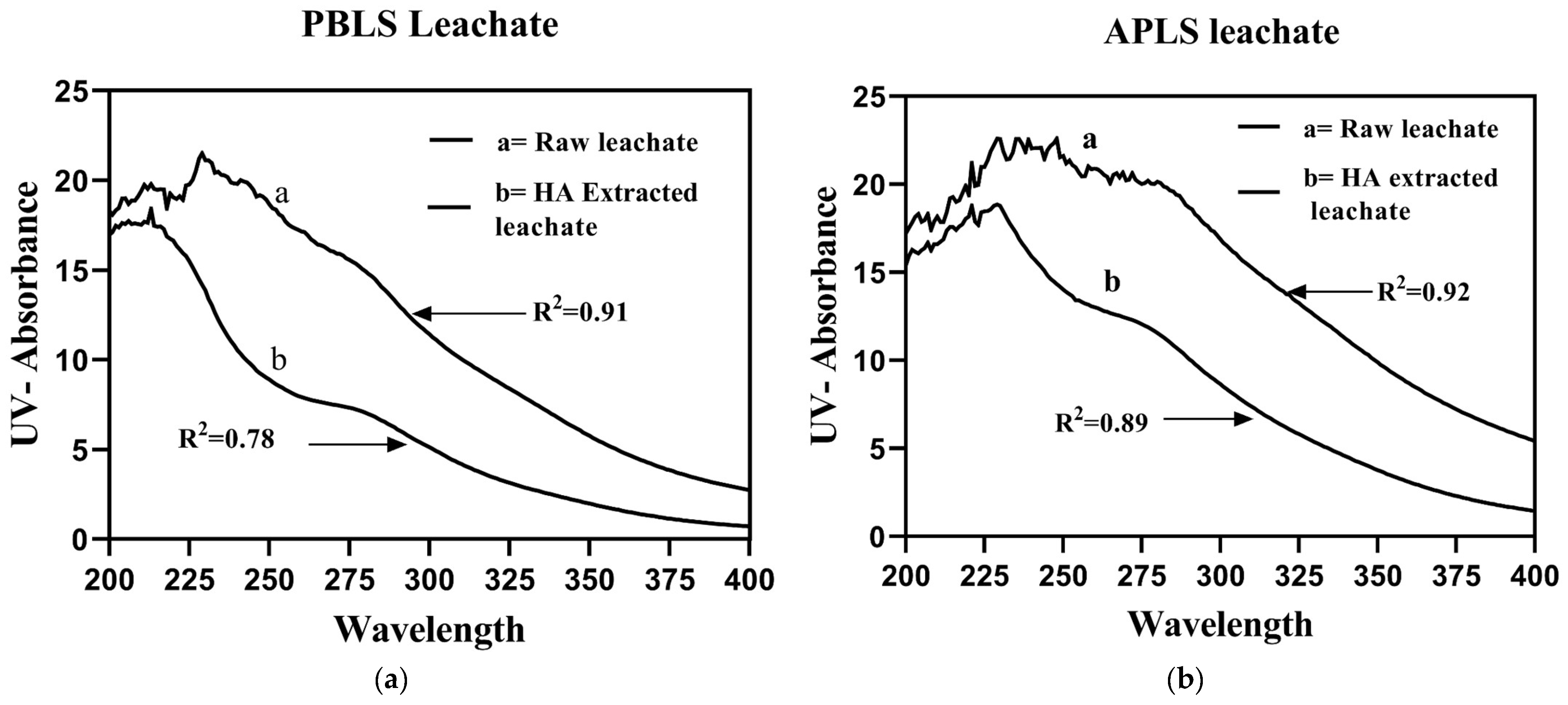 Agronomy 13 01160 g007