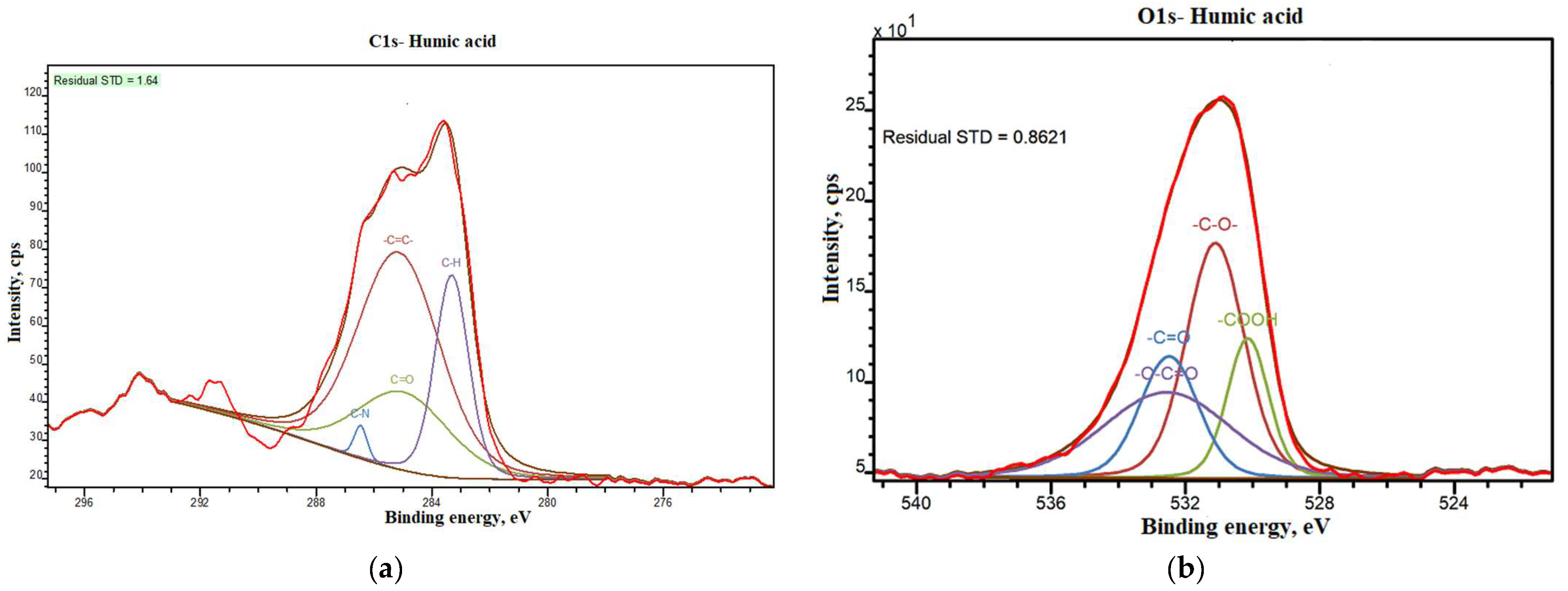 Agronomy 13 01160 g008a