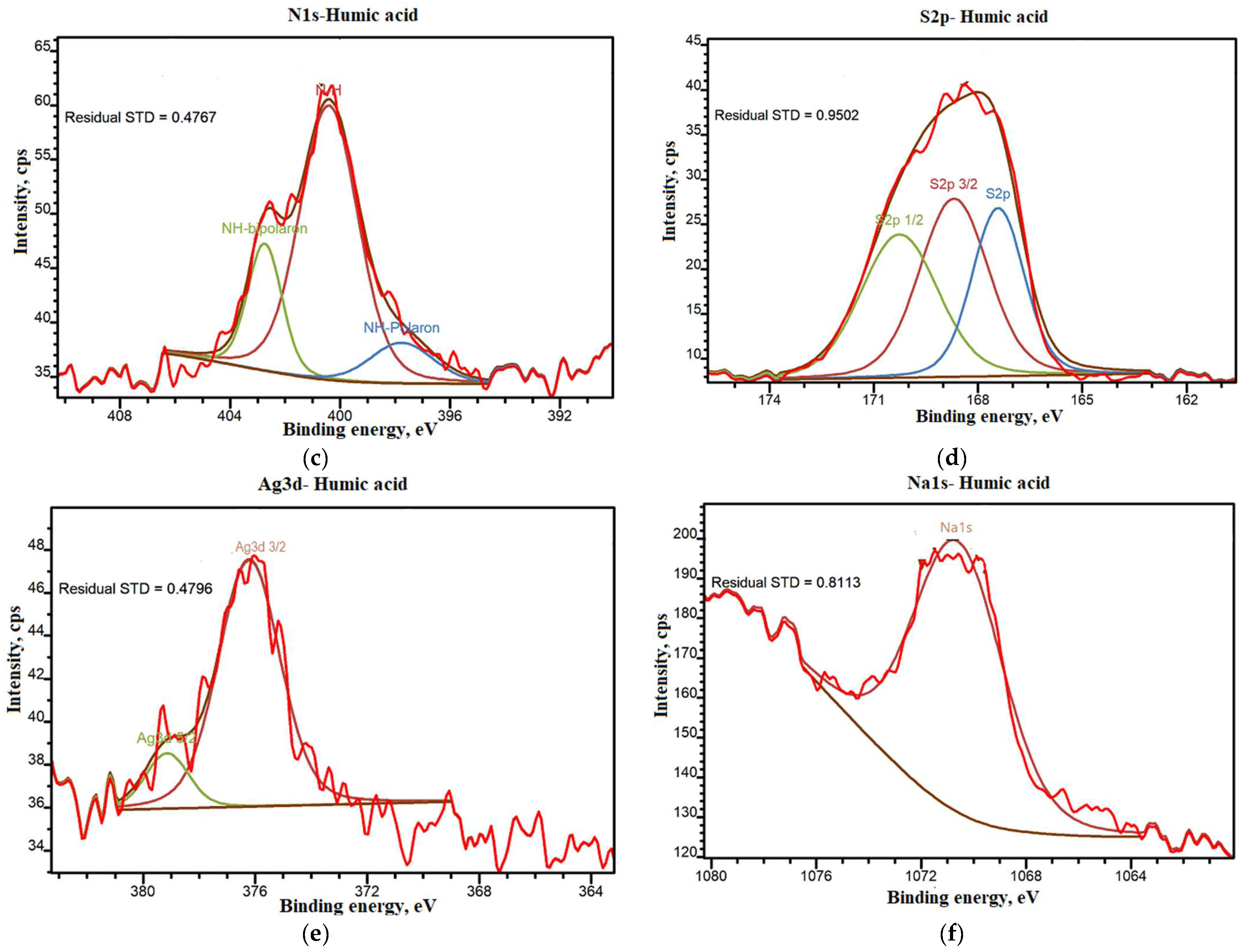 Agronomy 13 01160 g008b