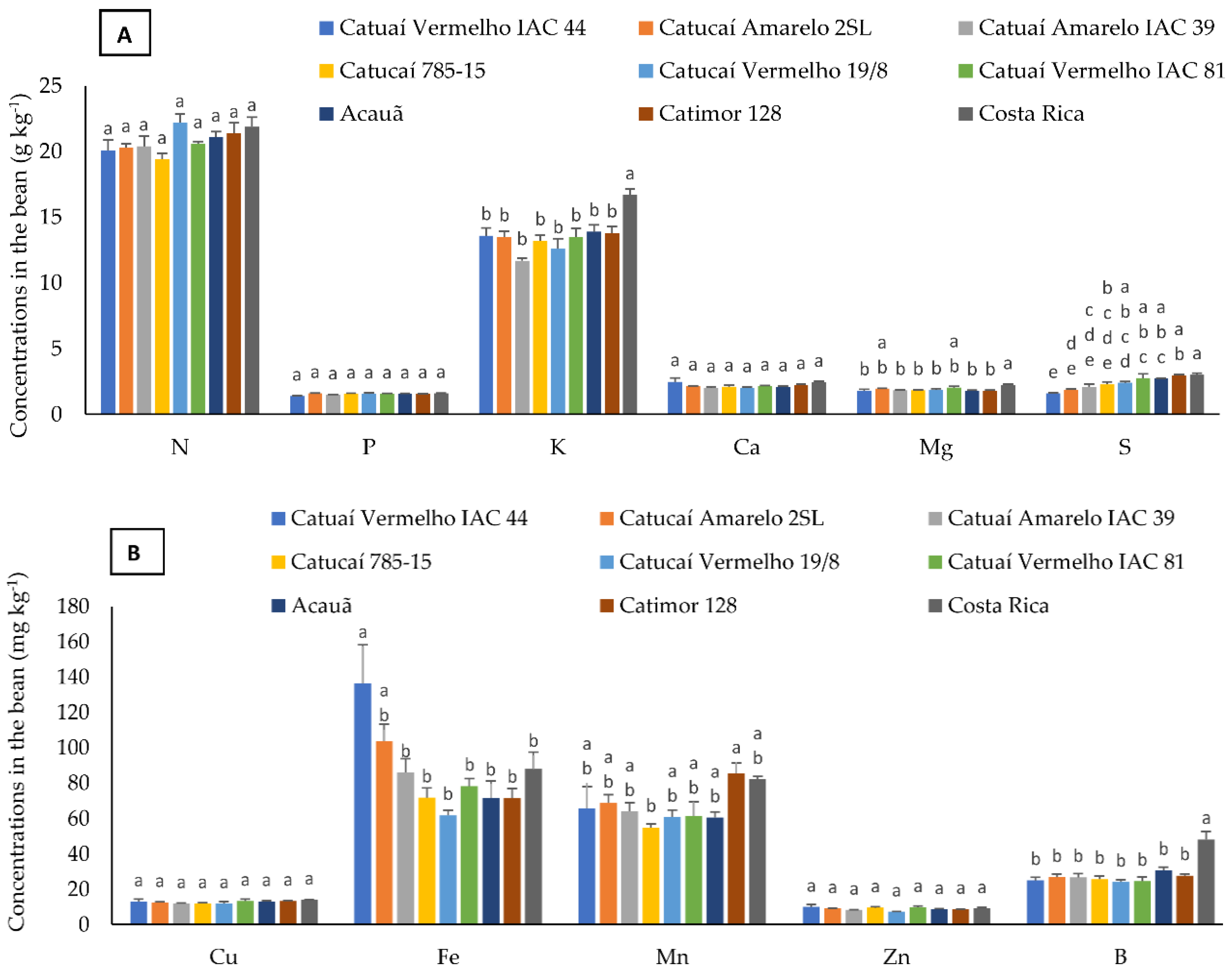 Agronomy 13 01162 g002 Agronomy 13 01162 g002