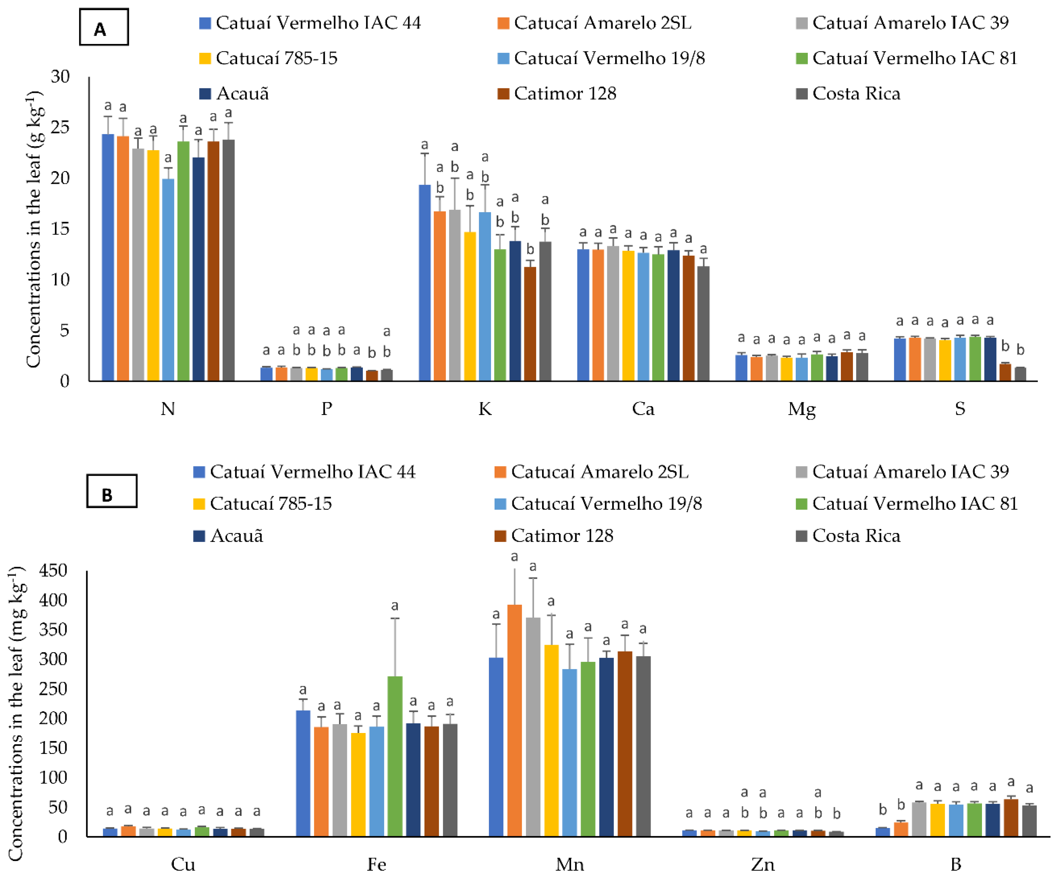 Agronomy 13 01162 g004 Agronomy 13 01162 g004