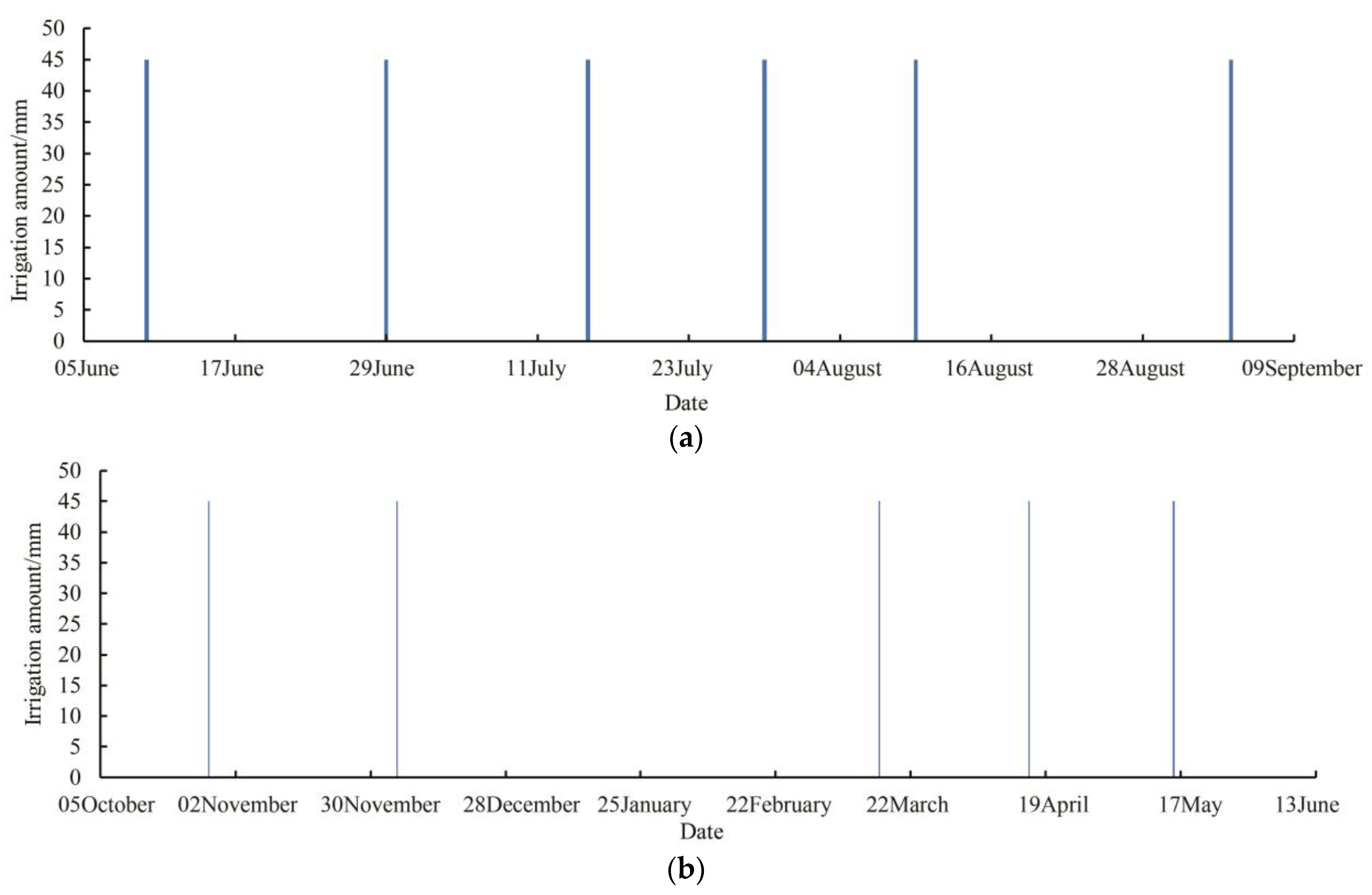 Agronomy 13 01163 g003