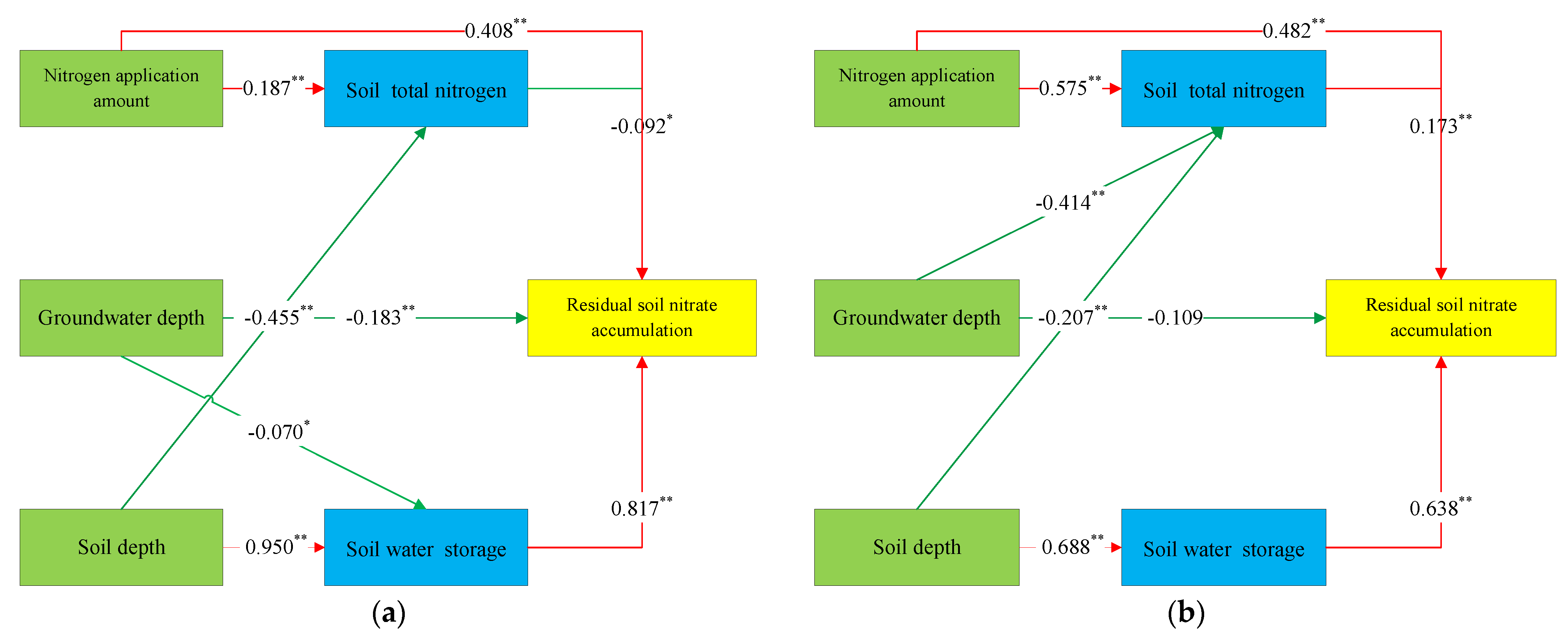 Agronomy 13 01163 g006