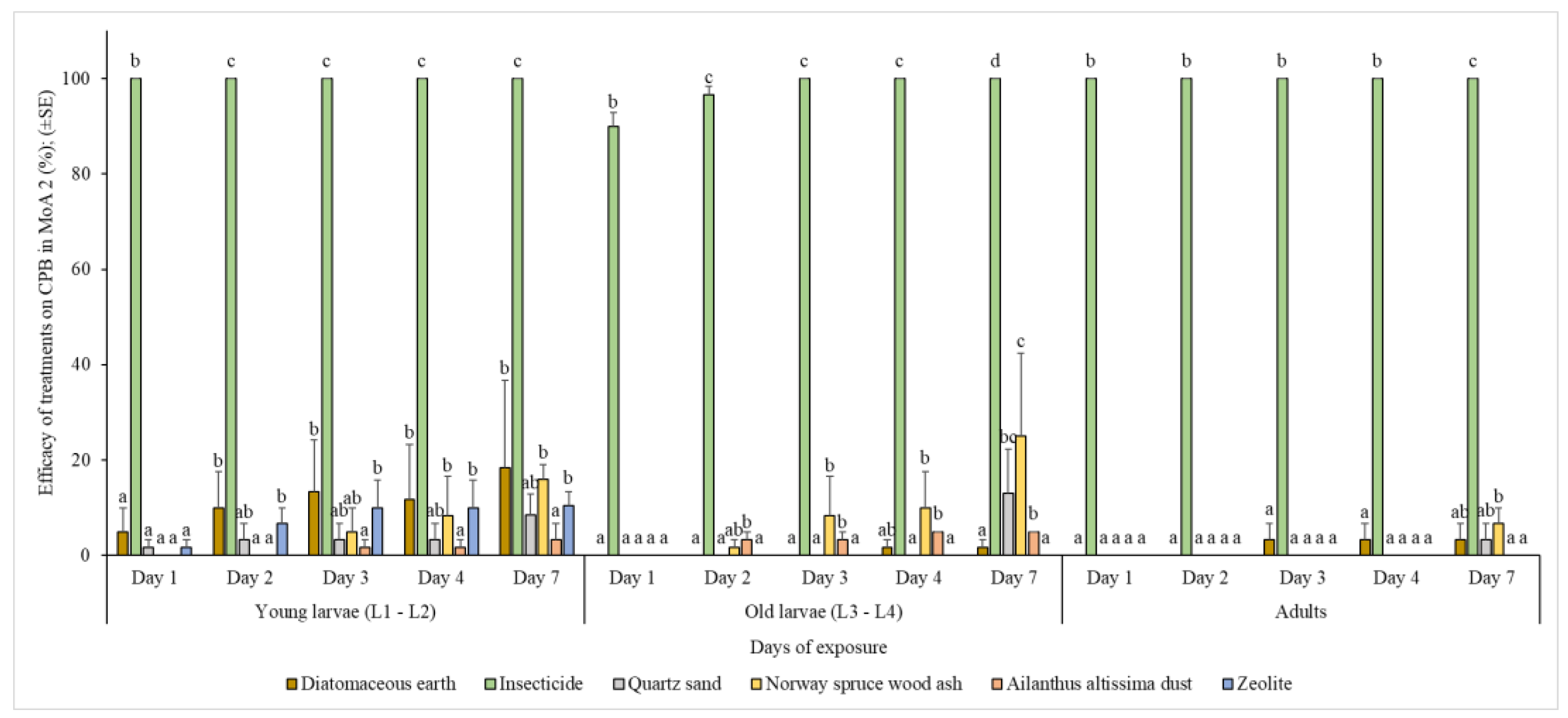 Agronomy 13 01165 g002
