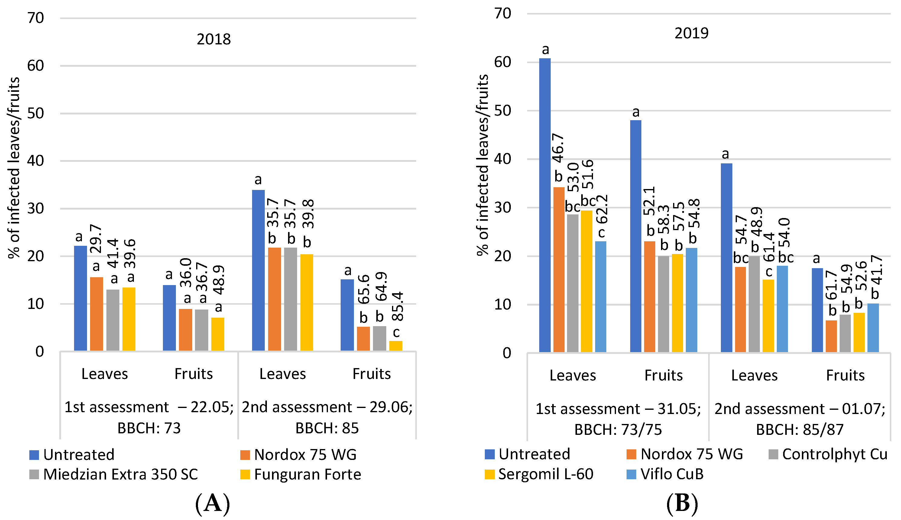Agronomy 13 01166 g002a
