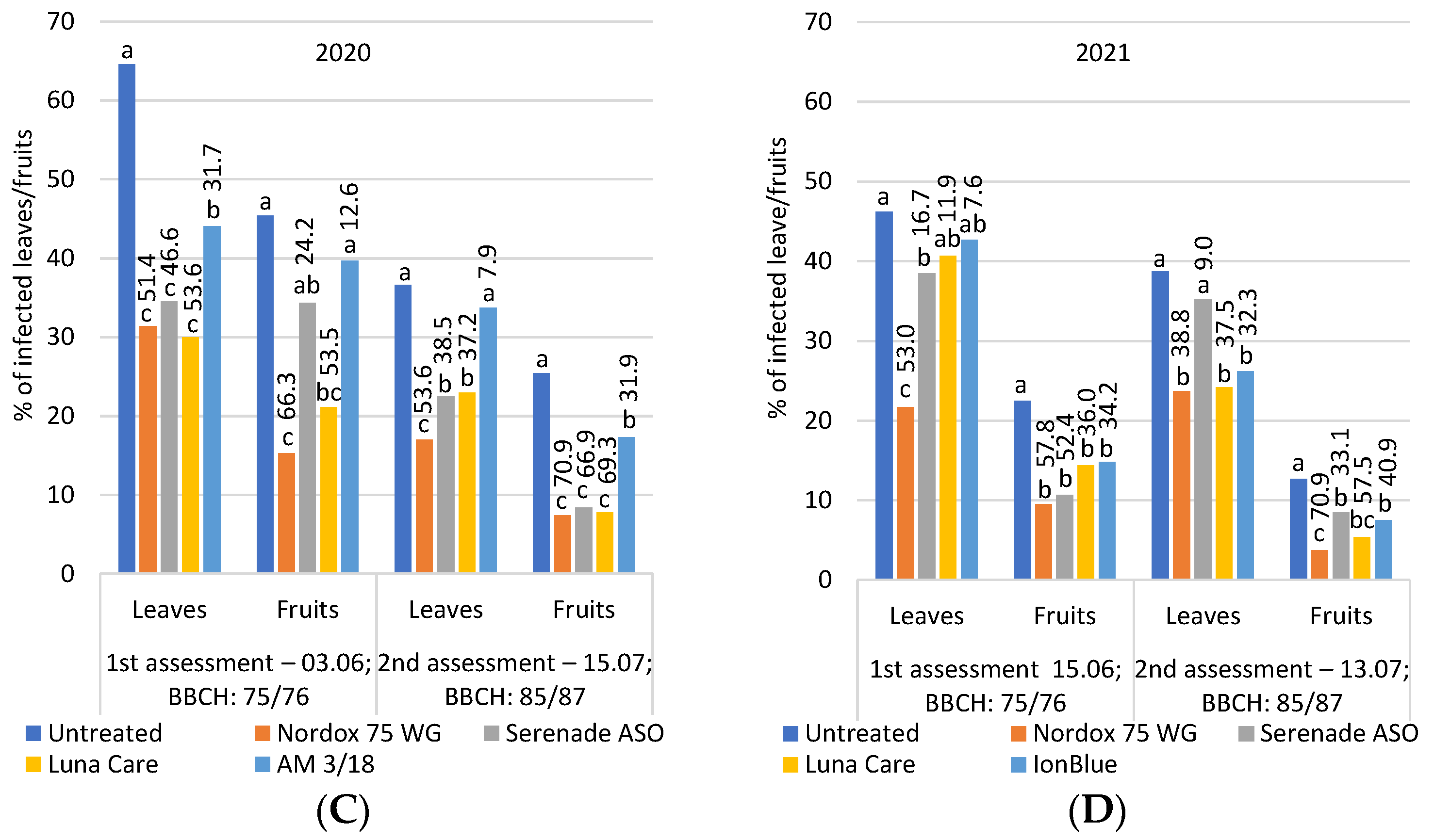 Agronomy 13 01166 g002b