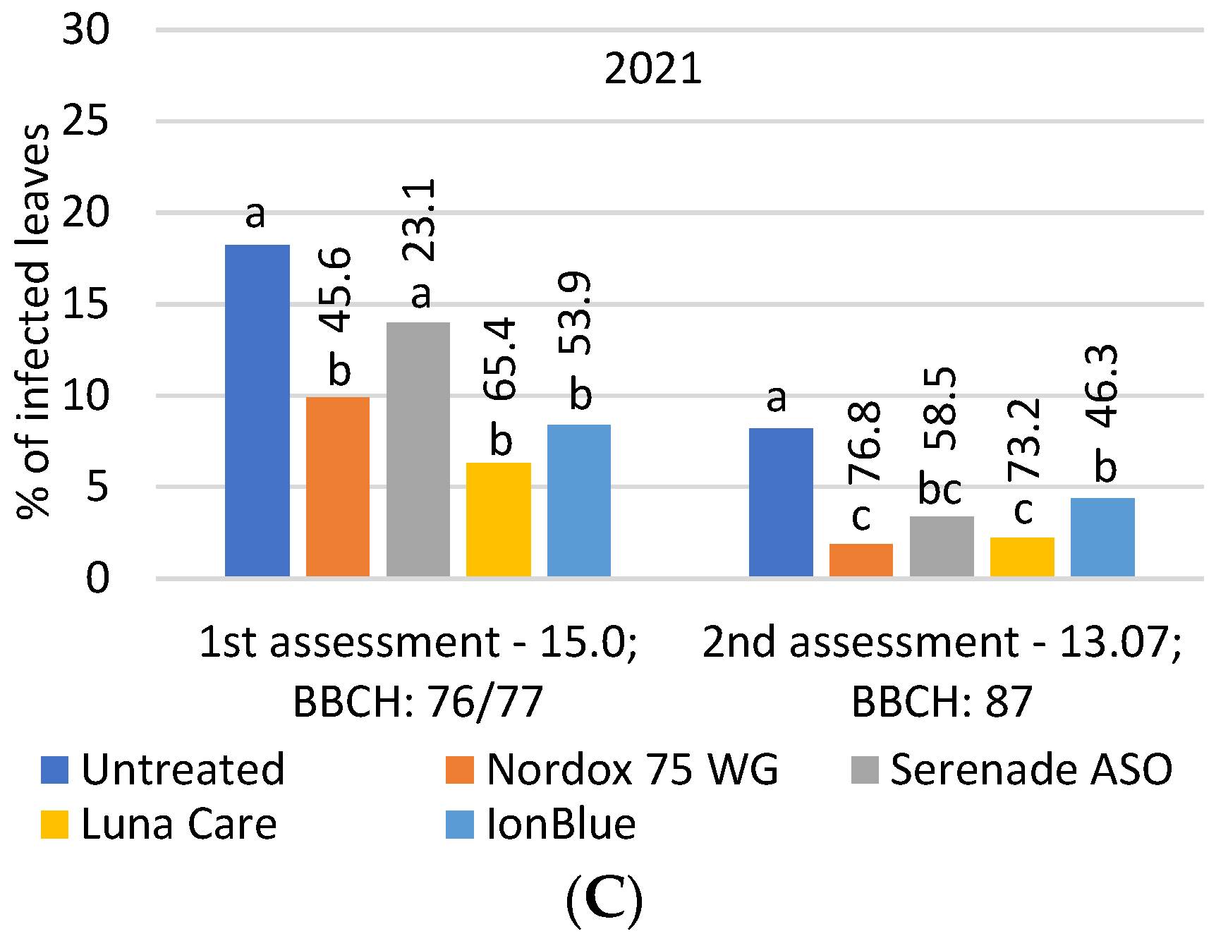 Agronomy 13 01166 g004b