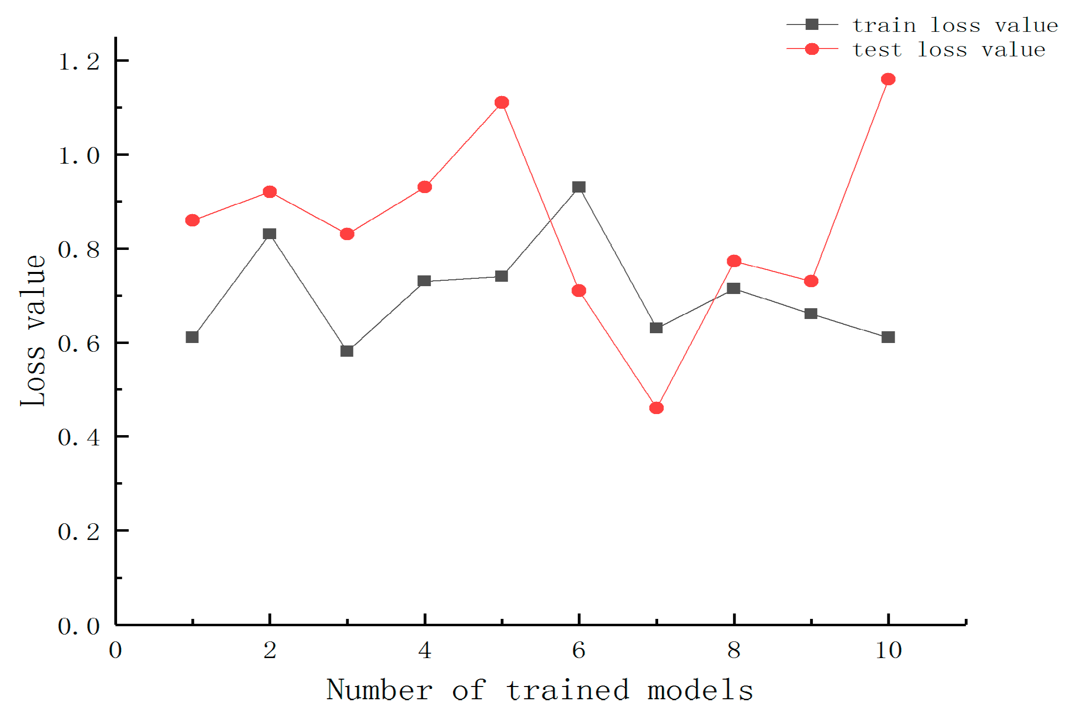 Agronomy 13 01169 g007