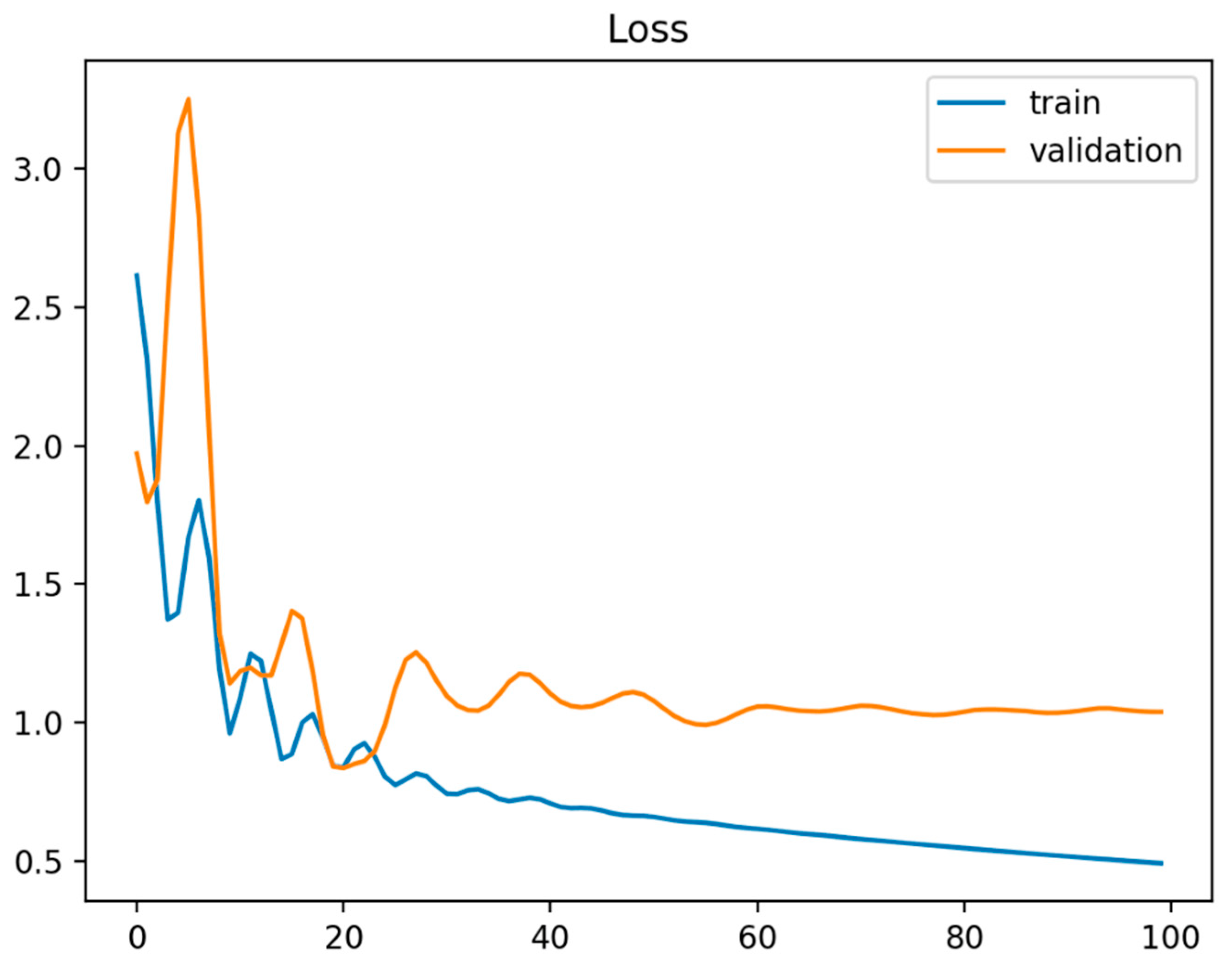 Agronomy 13 01169 g008