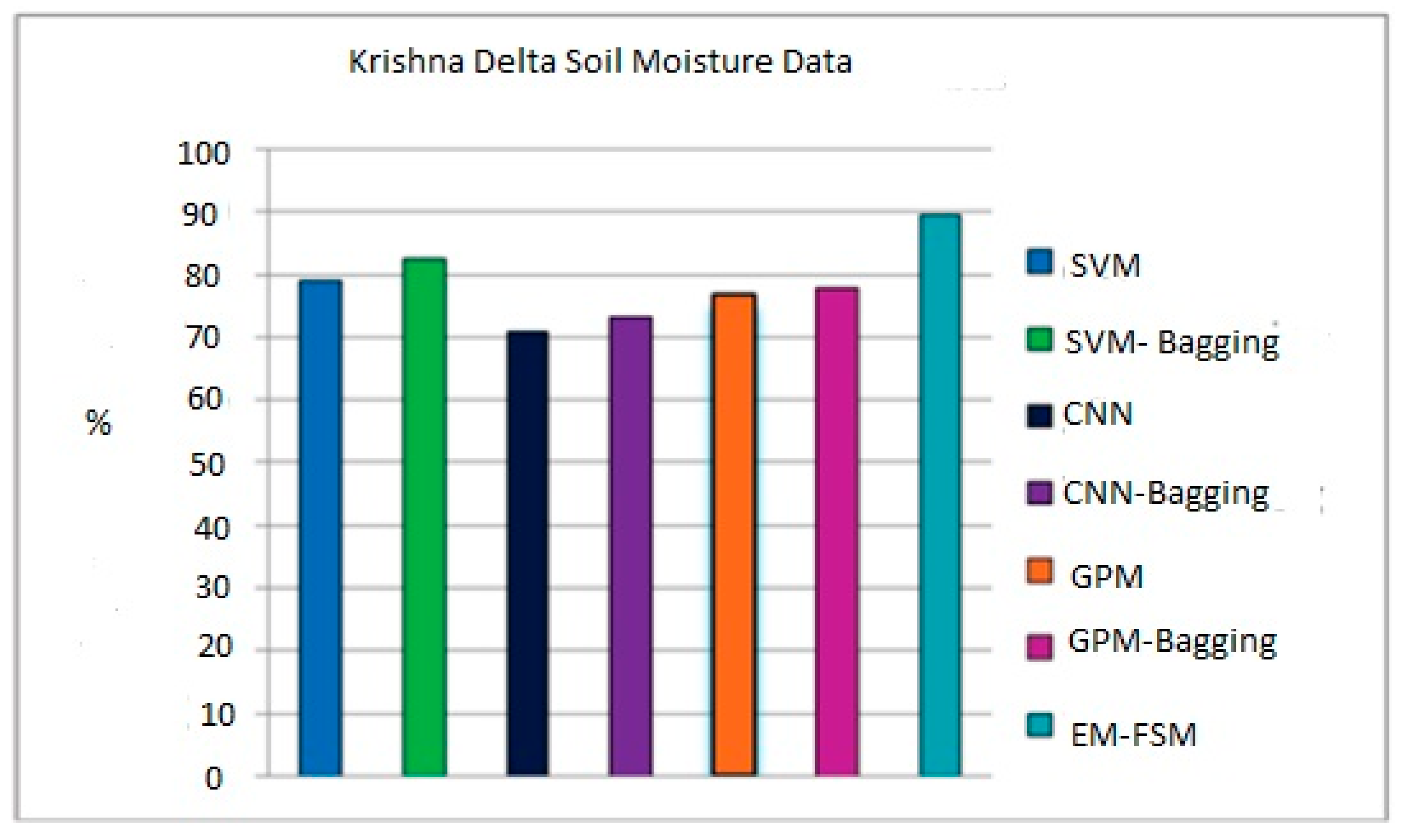 Agronomy 13 01169 g016