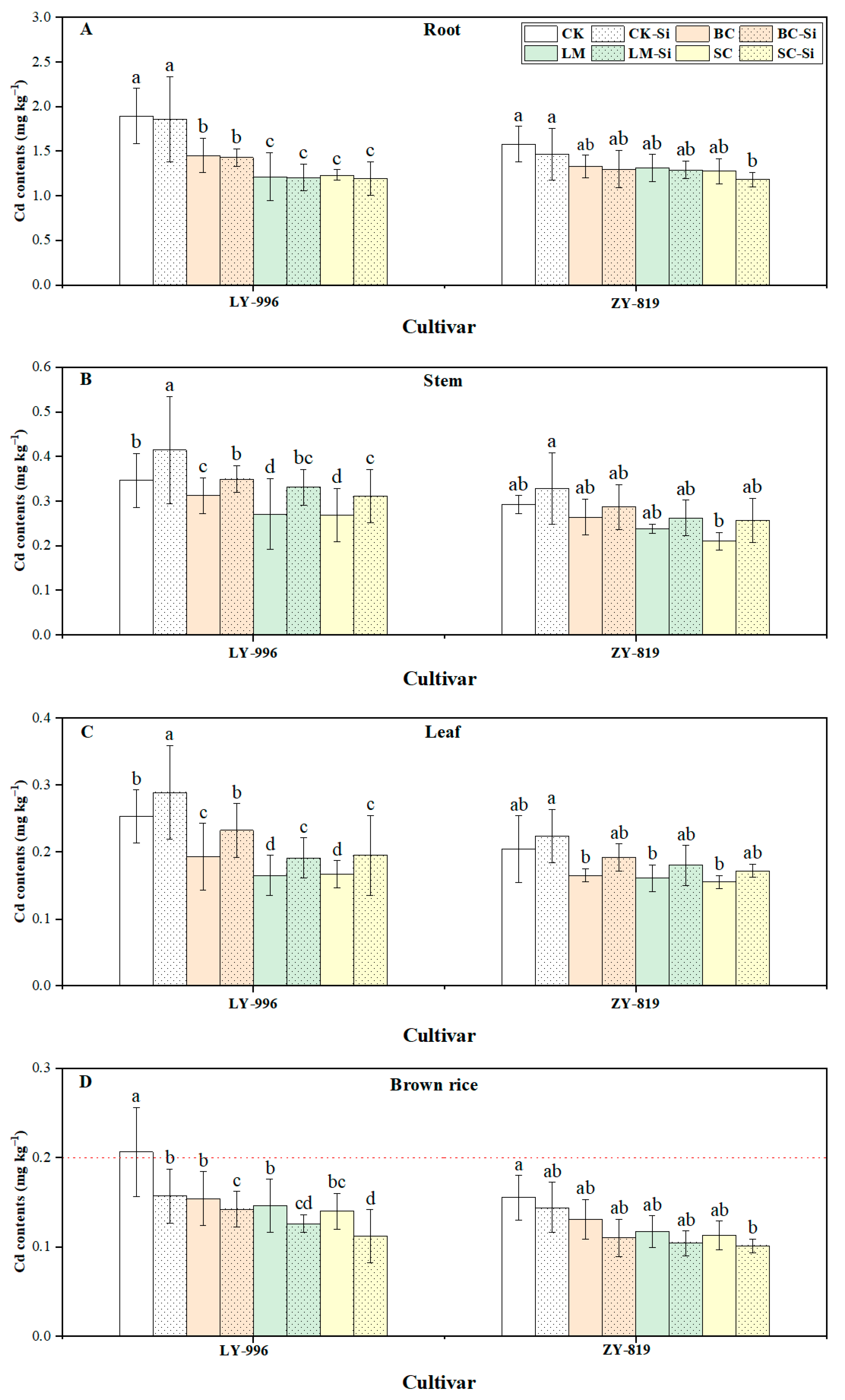 Agronomy 13 01170 g001 Agronomy 13 01170 g001