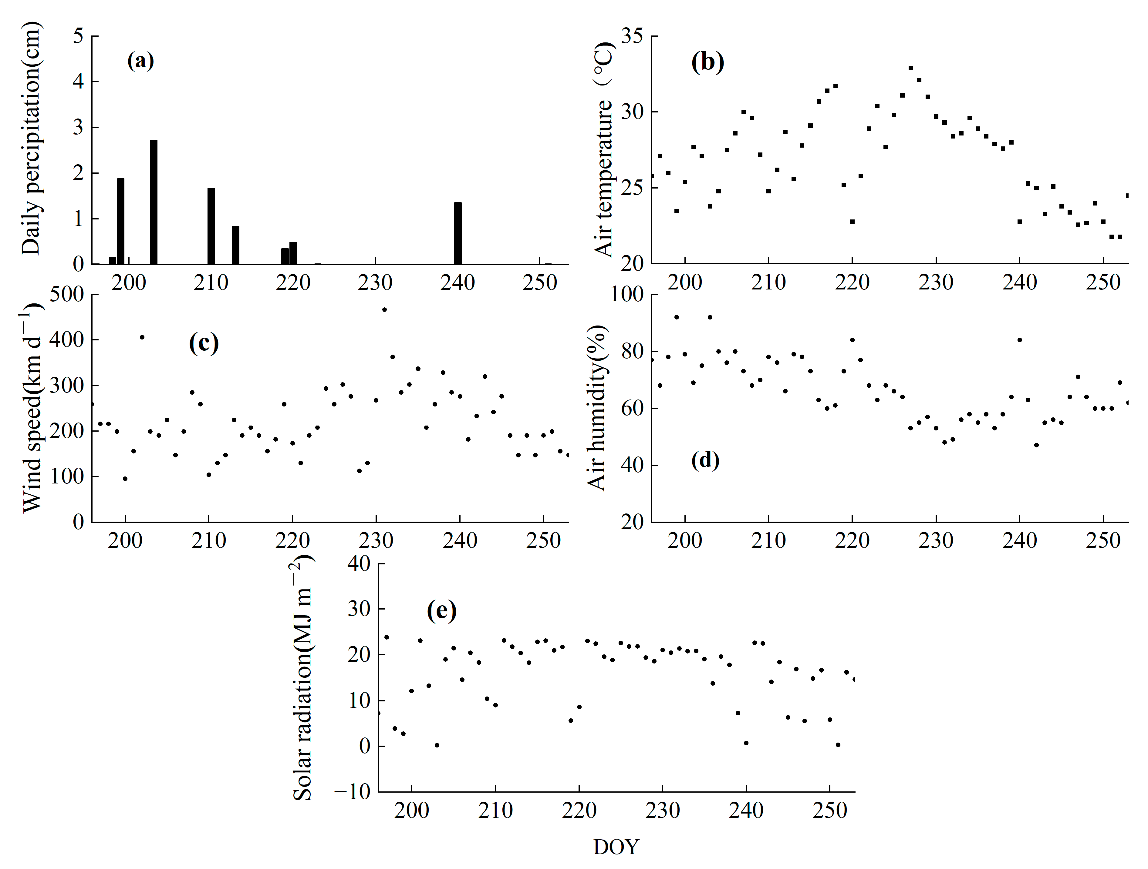 Agronomy 13 01171 g002 Agronomy 13 01171 g002
