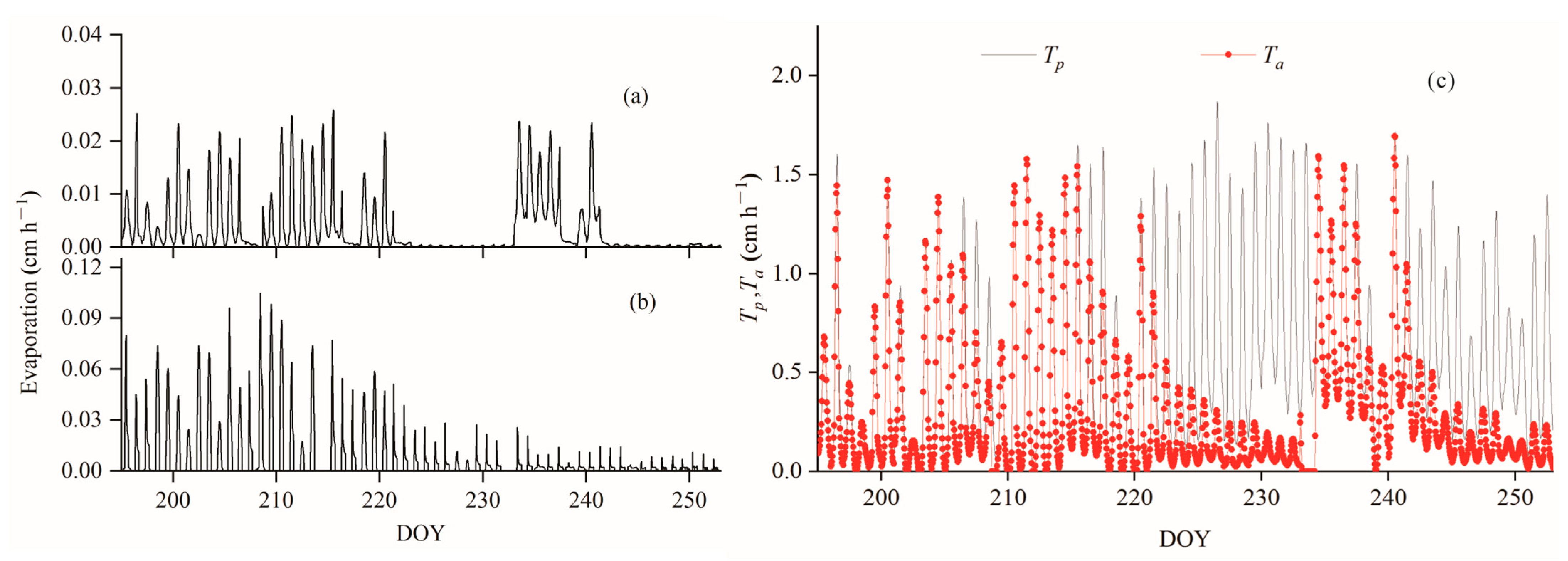 Agronomy 13 01171 g006 Agronomy 13 01171 g006