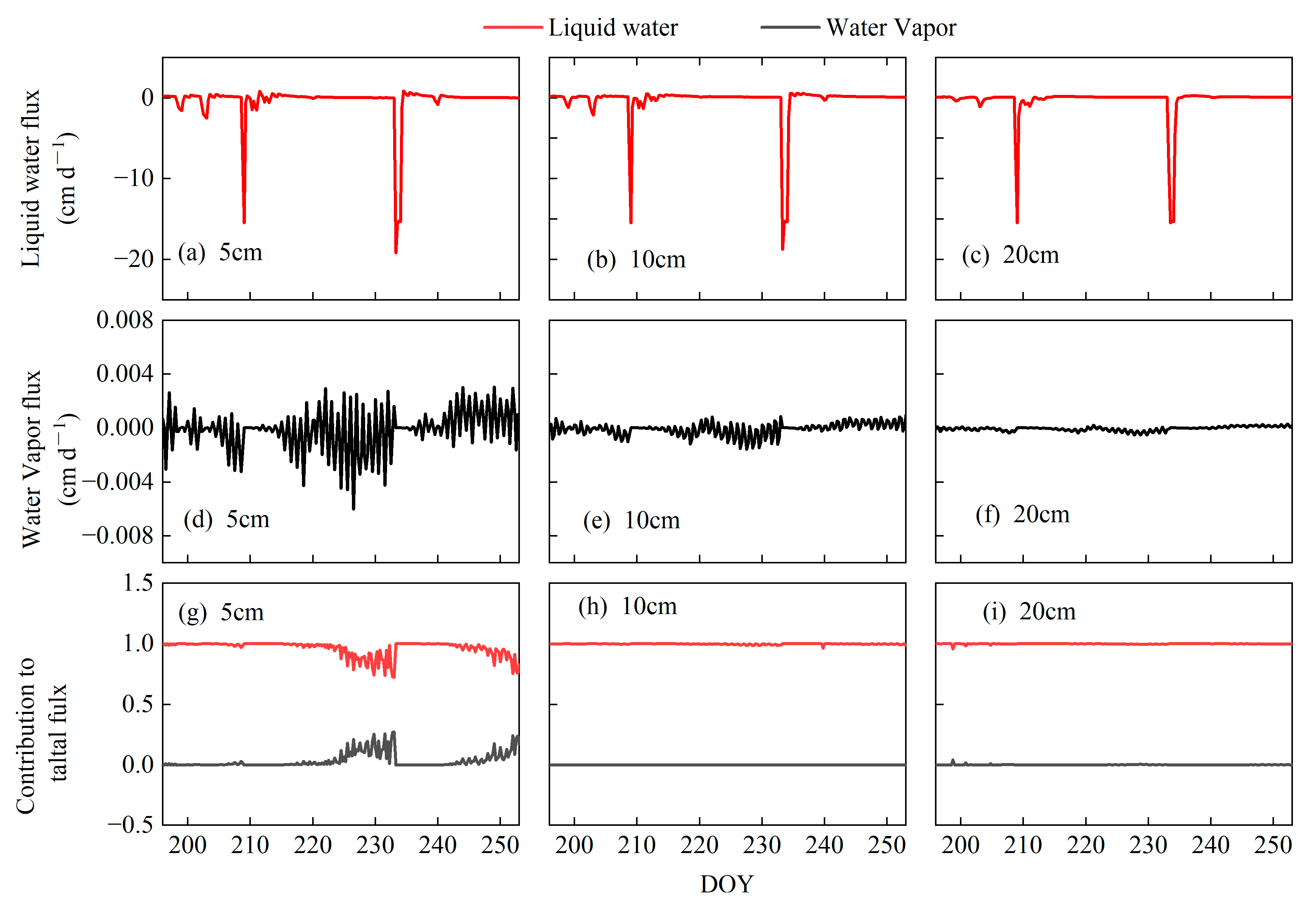 Agronomy 13 01171 g007 Agronomy 13 01171 g007
