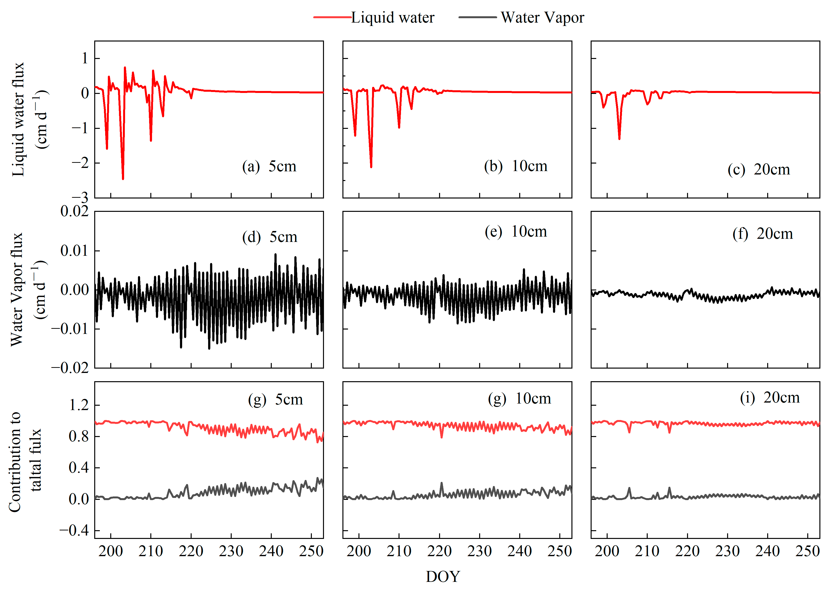 Agronomy 13 01171 g008 Agronomy 13 01171 g008